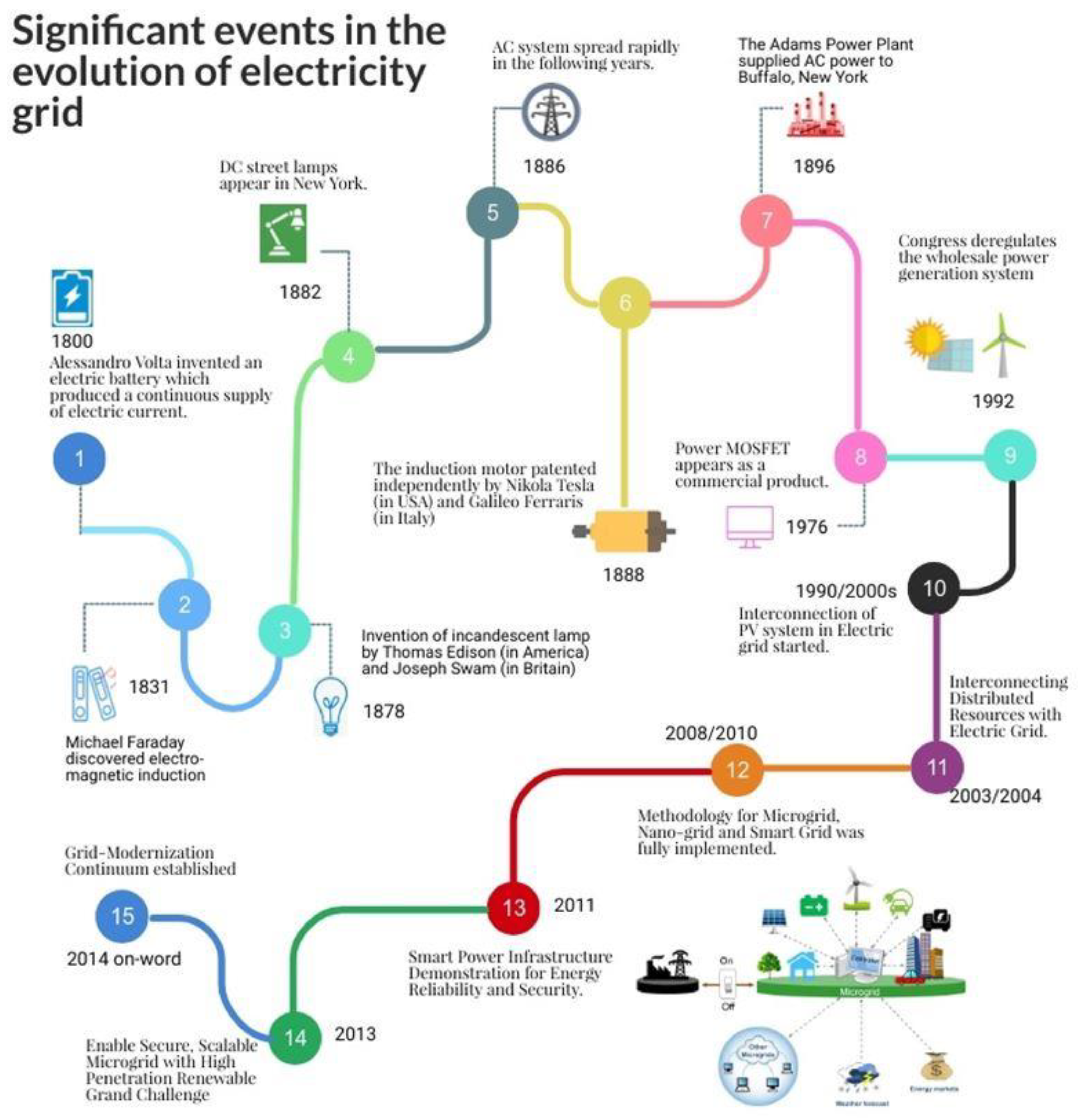 Energies 13 05739 g001