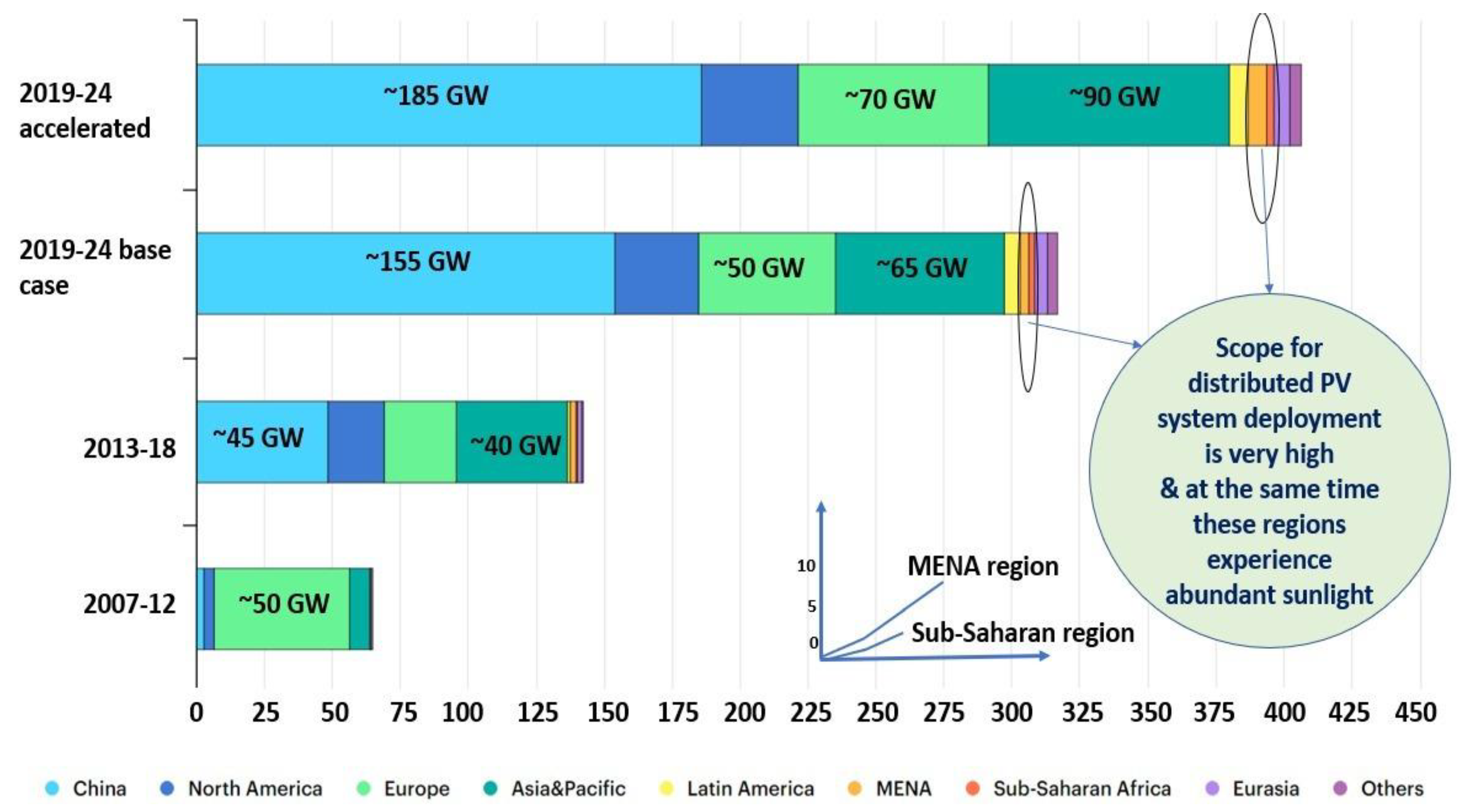 Energies 13 05739 g005