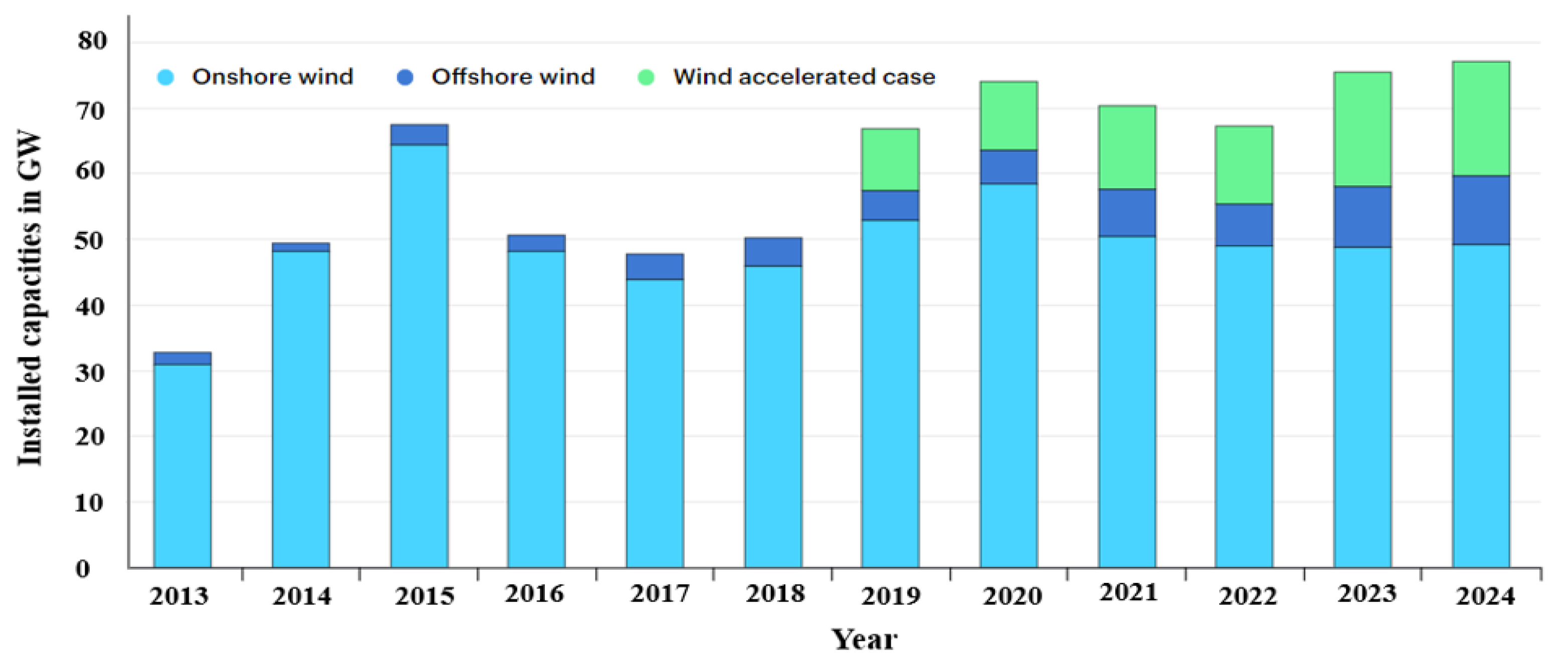 Energies 13 05739 g007