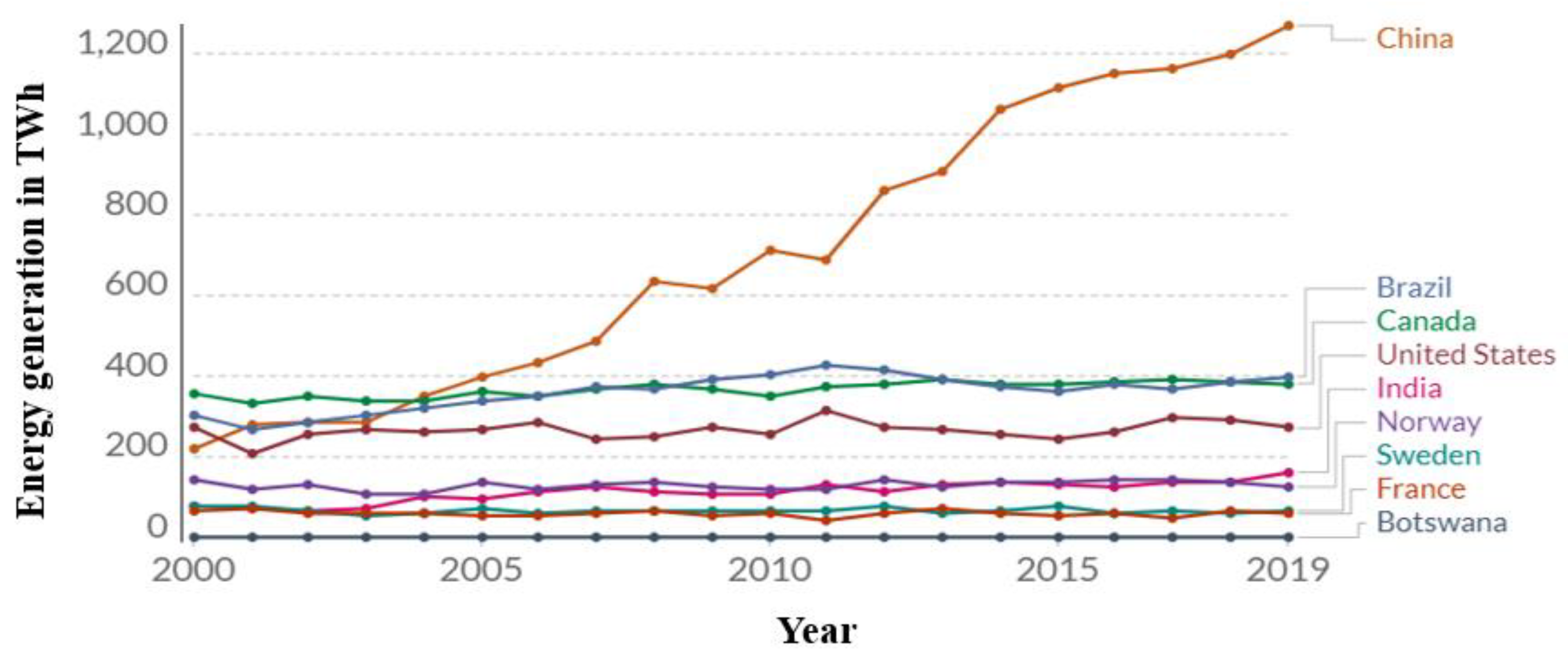 Energies 13 05739 g009