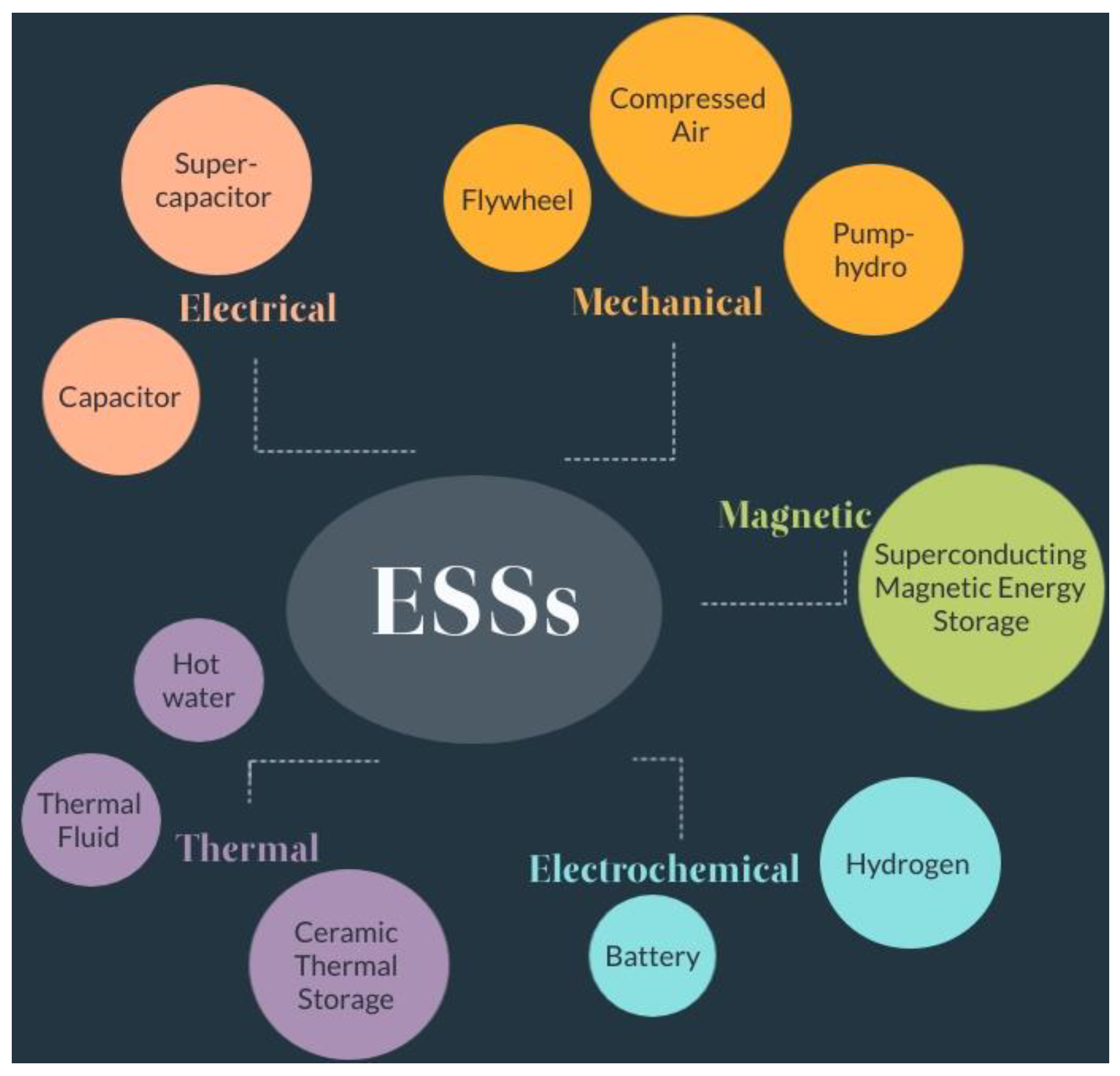 Energies 13 05739 g010