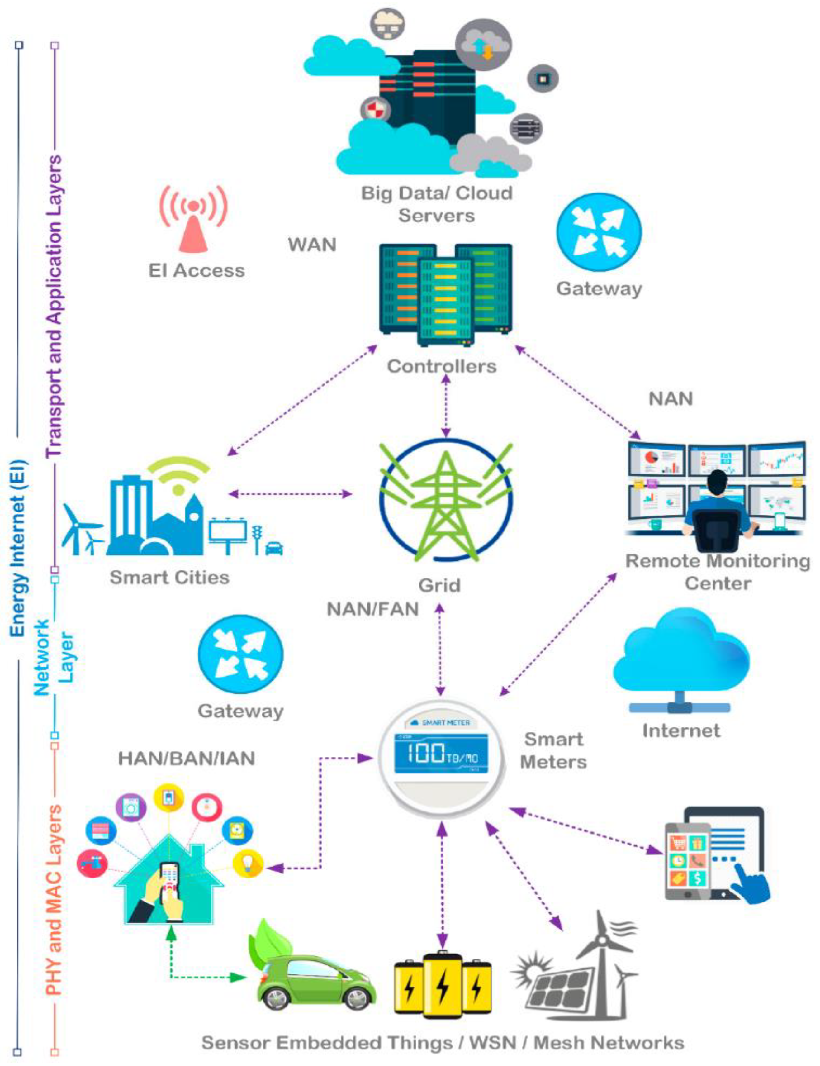 Energies 13 05739 g018