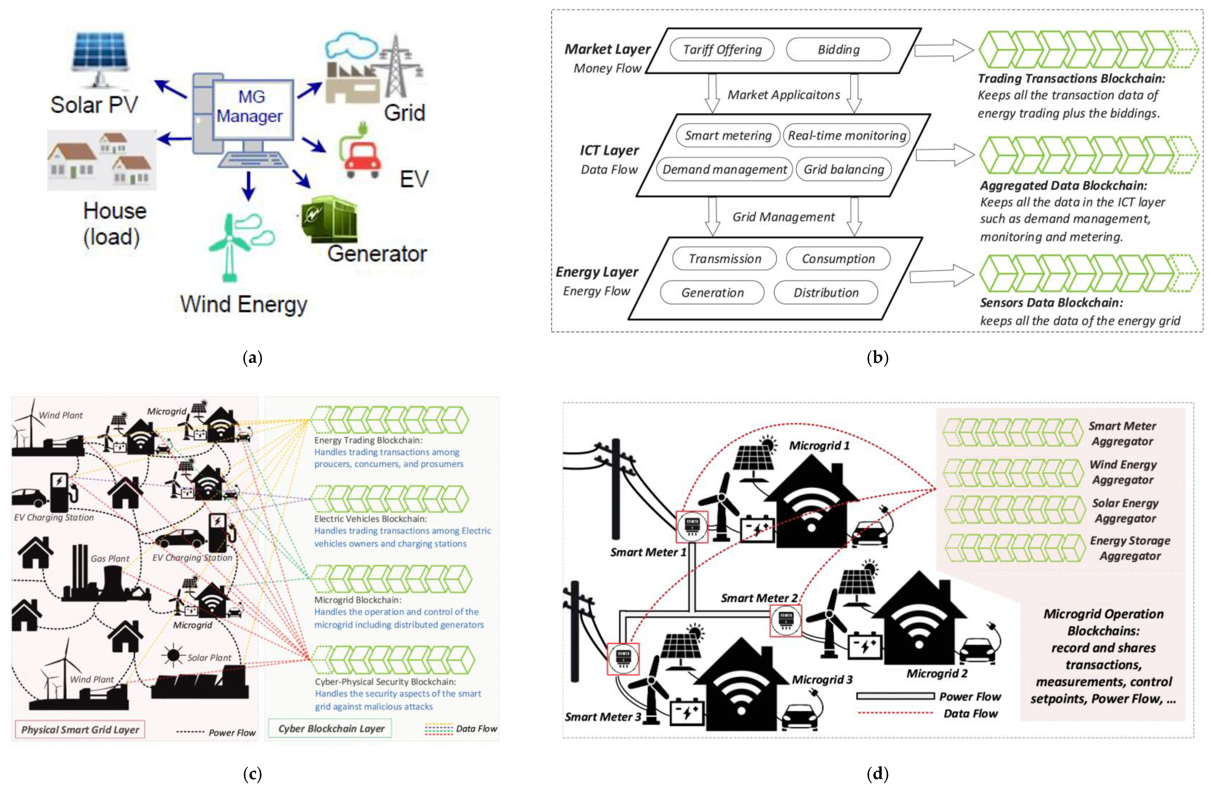 Energies 13 05739 g019