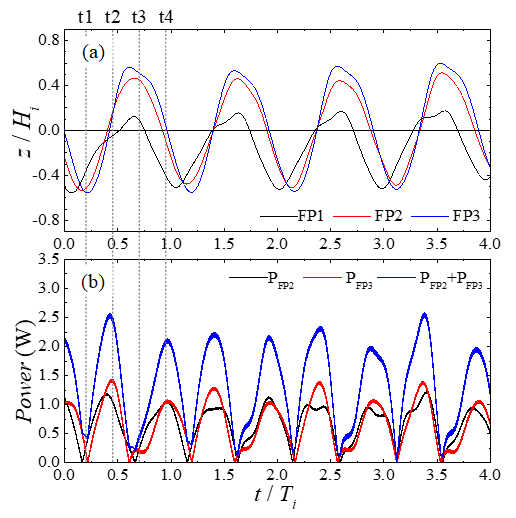 Energies 13 05740 g010