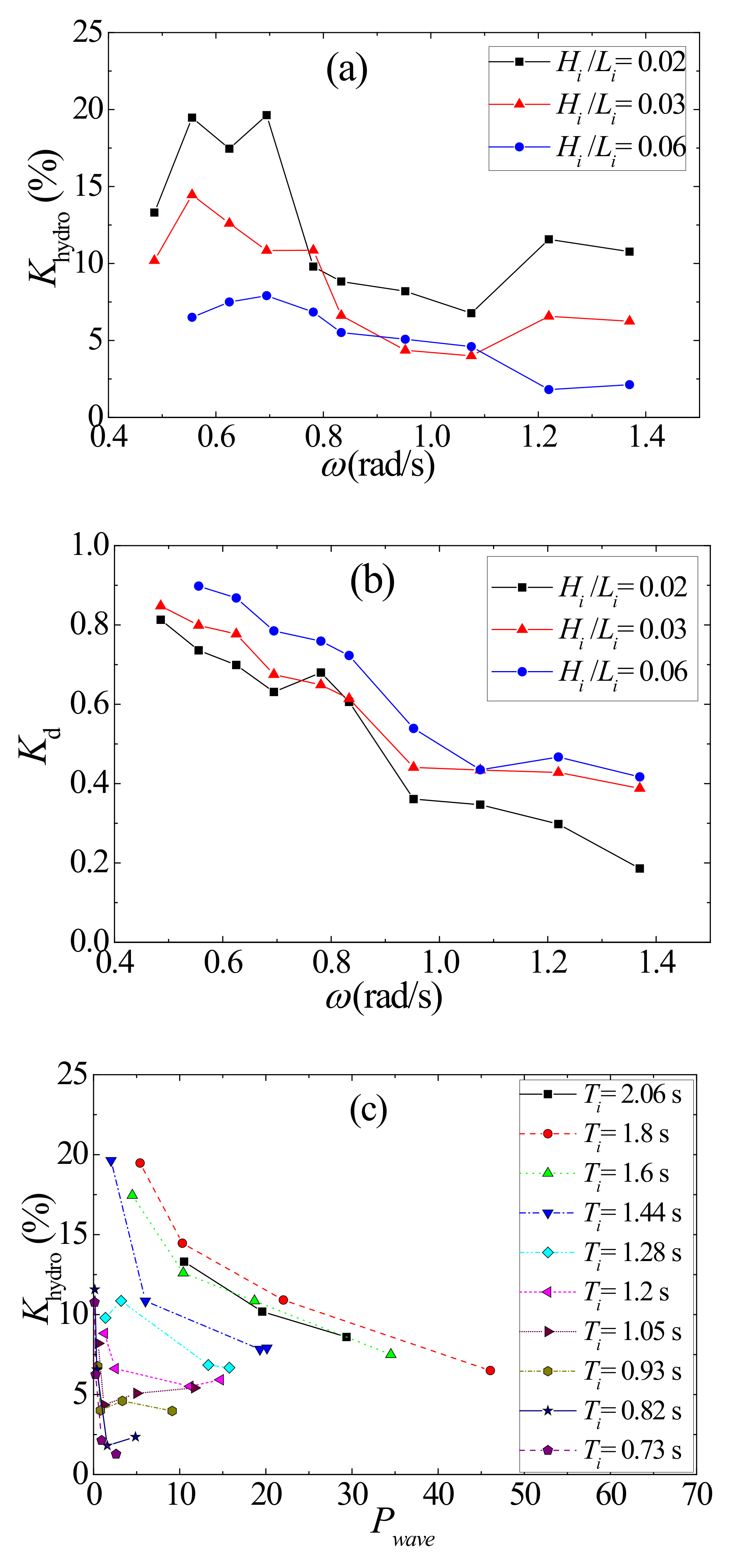Energies 13 05740 g014