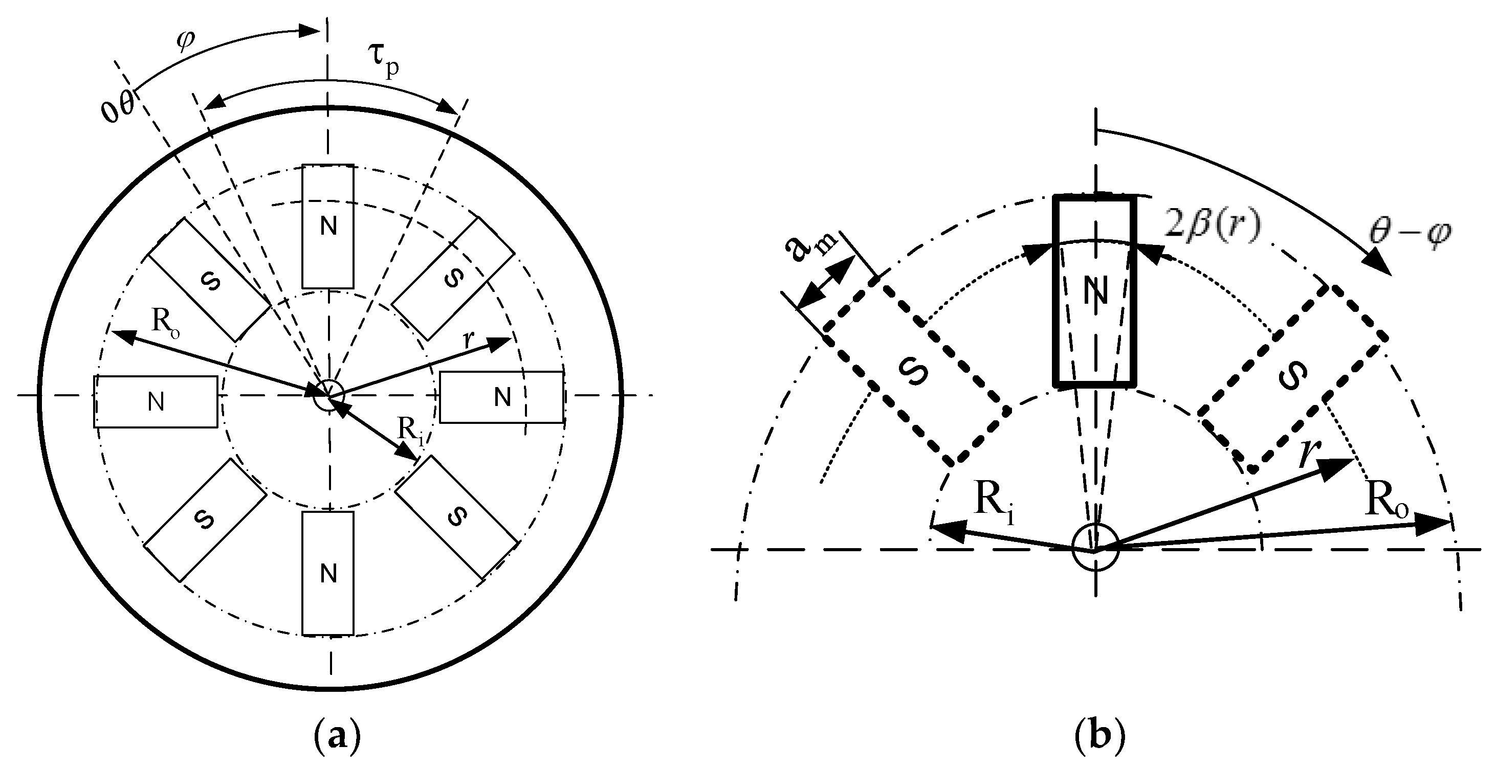 Energies 13 05741 g004