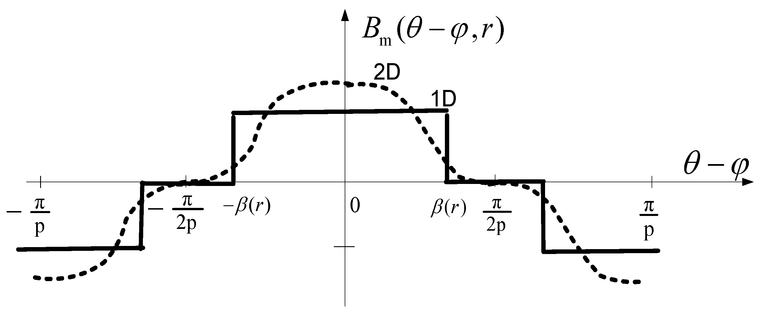 Energies 13 05741 g005
