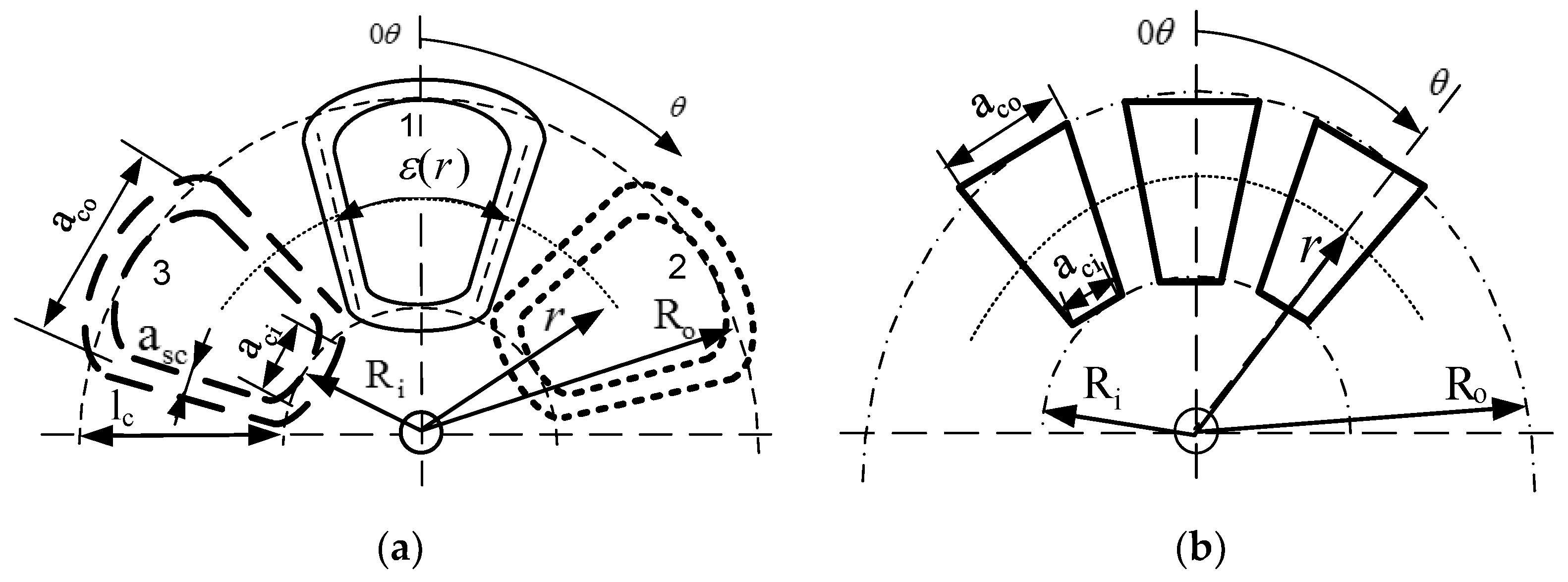 Energies 13 05741 g007