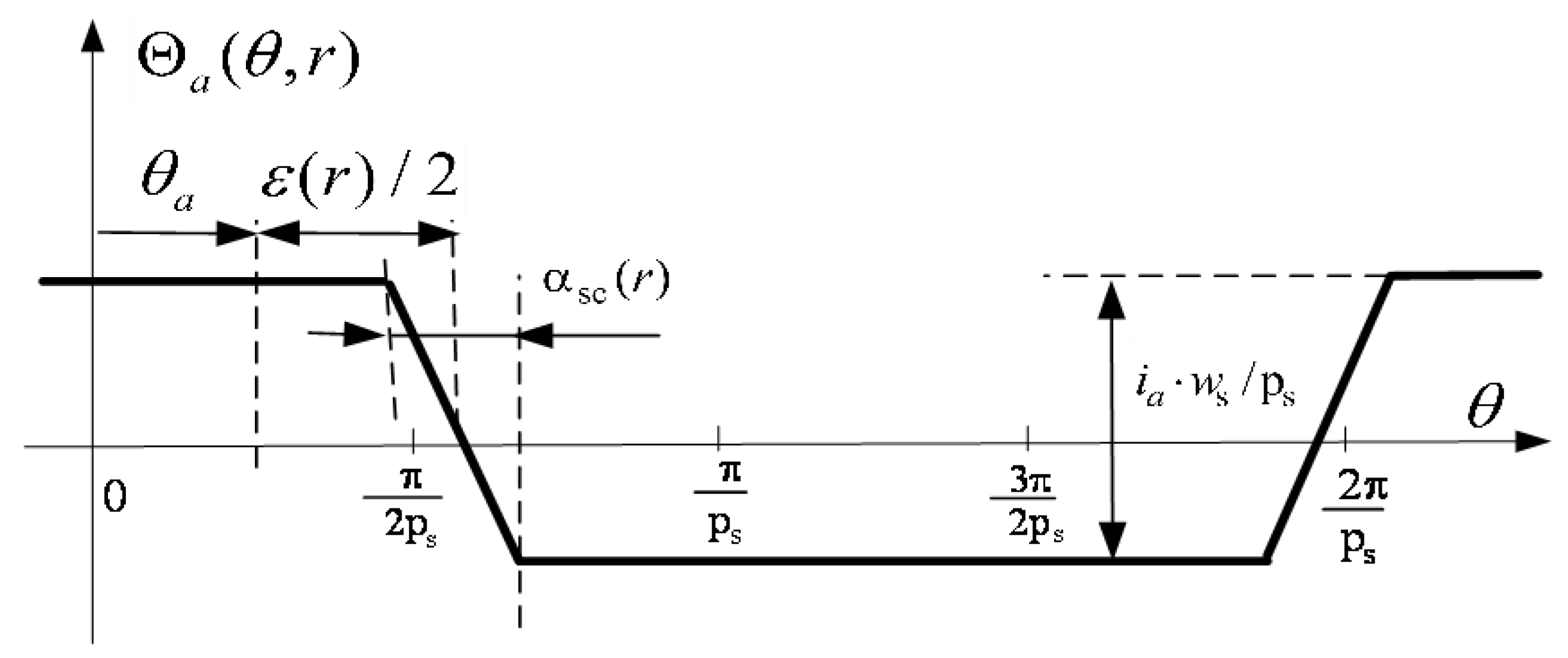 Energies 13 05741 g010