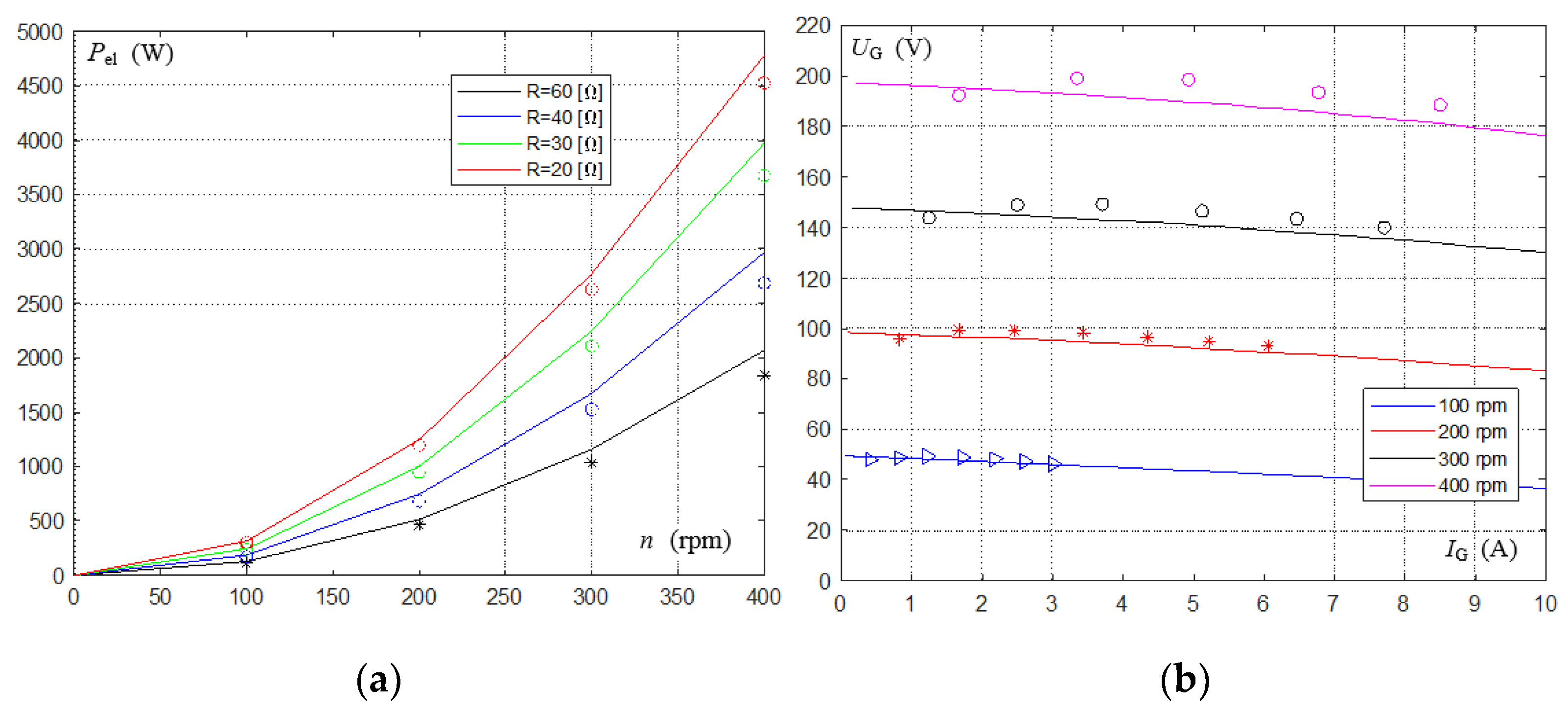 Energies 13 05741 g027