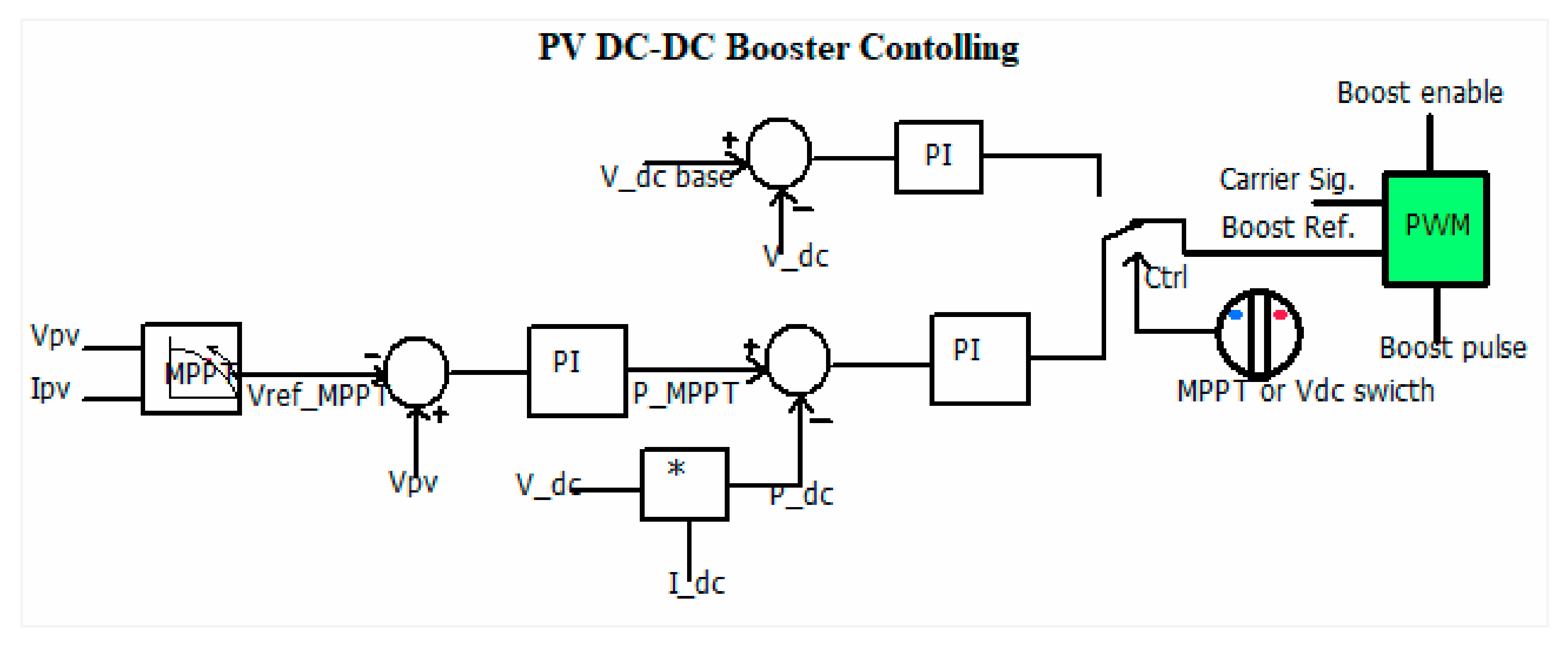 Energies 13 05742 g006