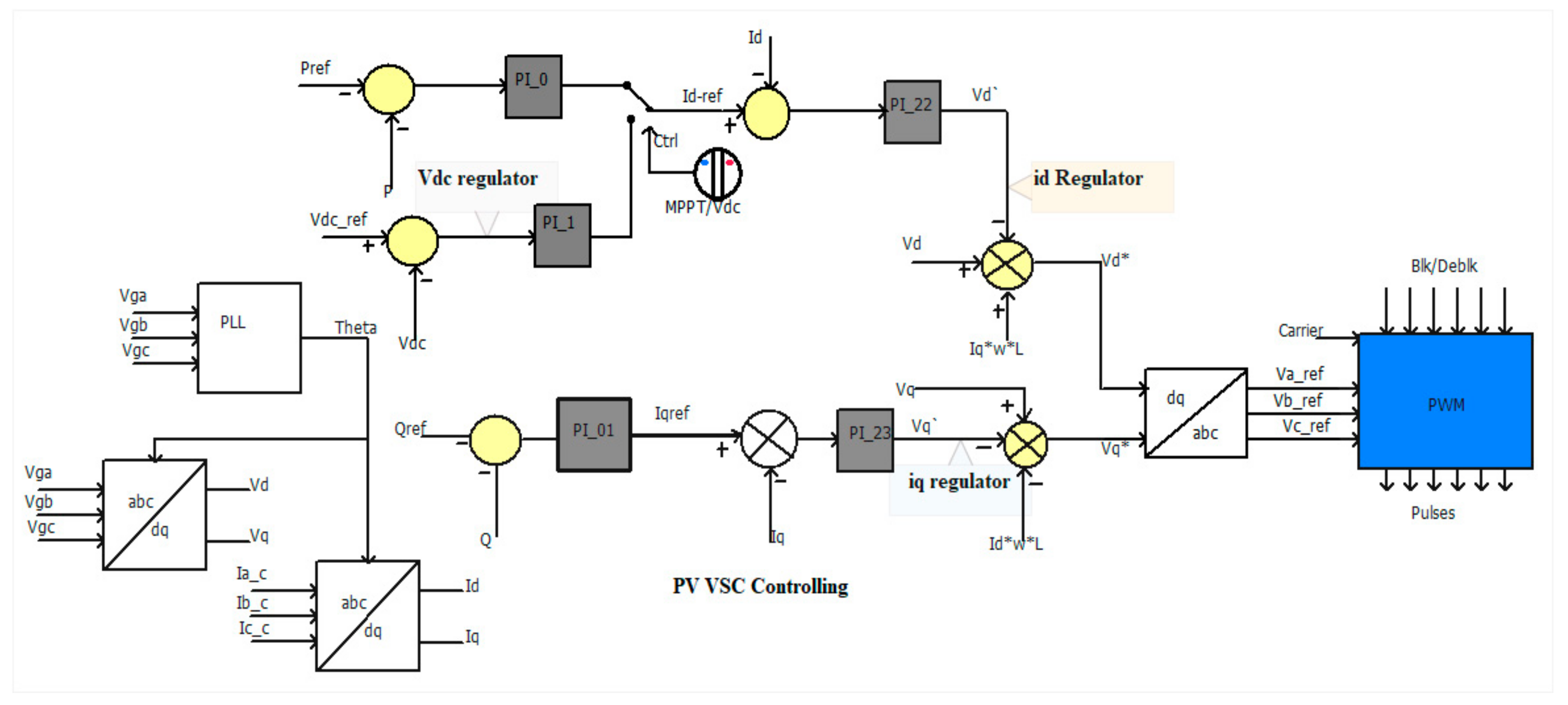 Energies 13 05742 g009
