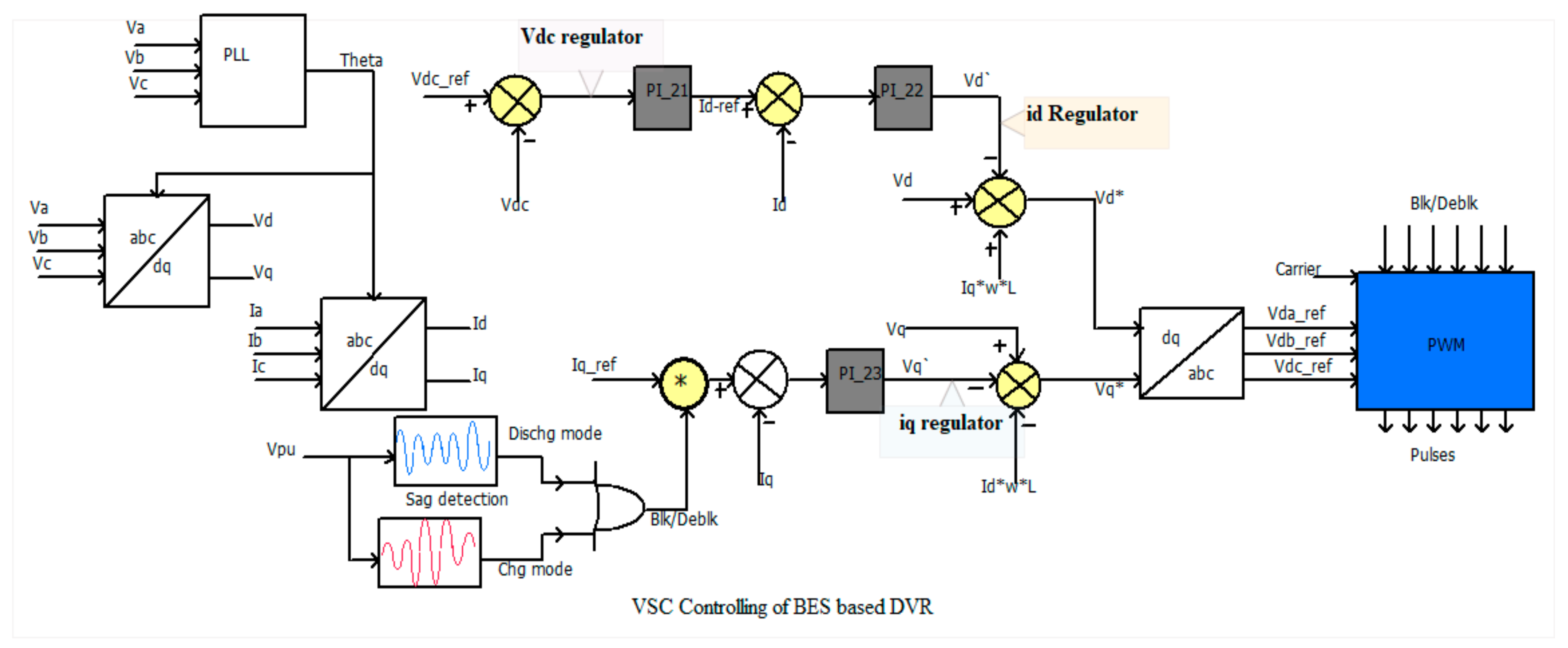 Energies 13 05742 g010