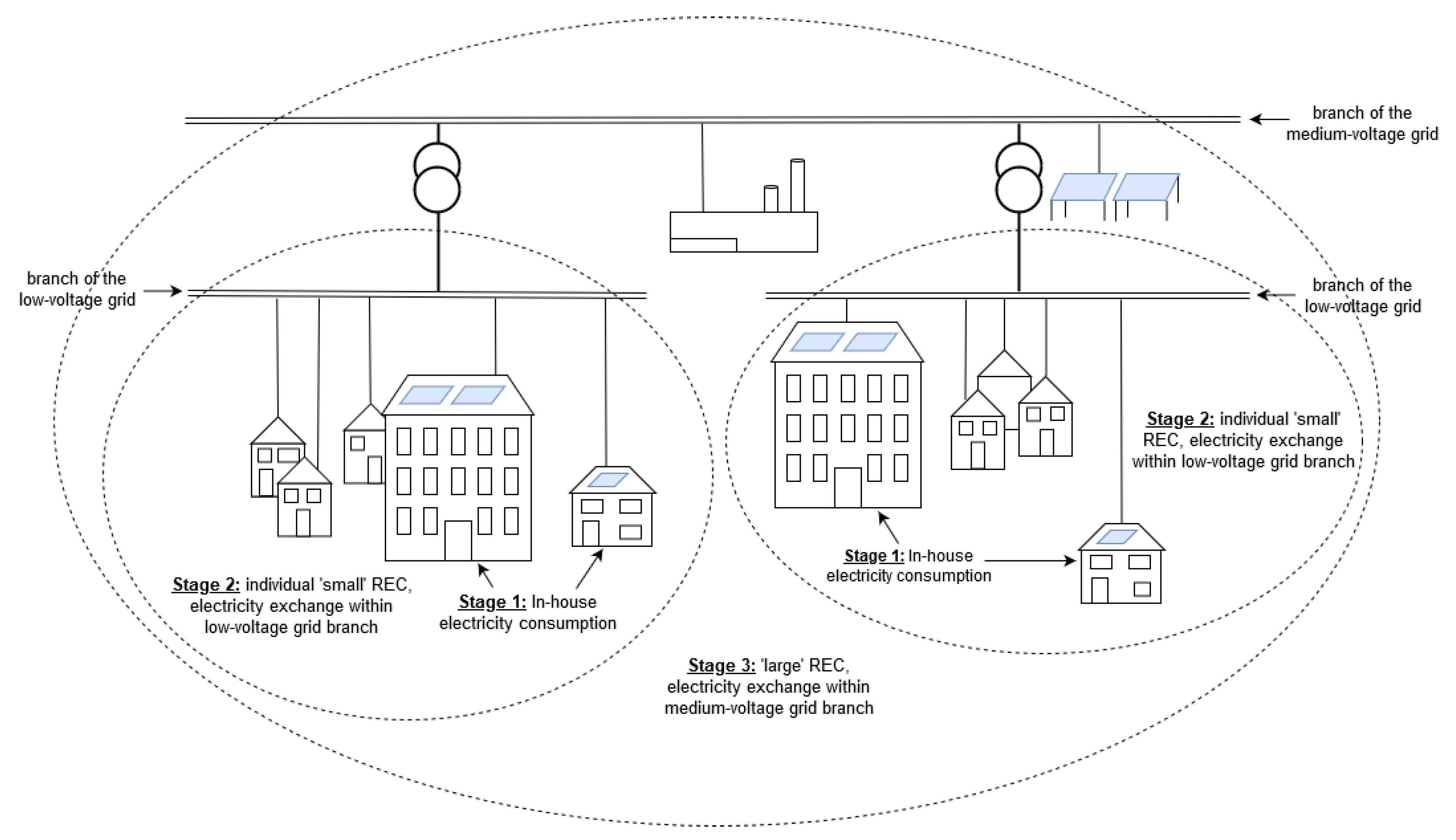 Energies 13 05743 g001