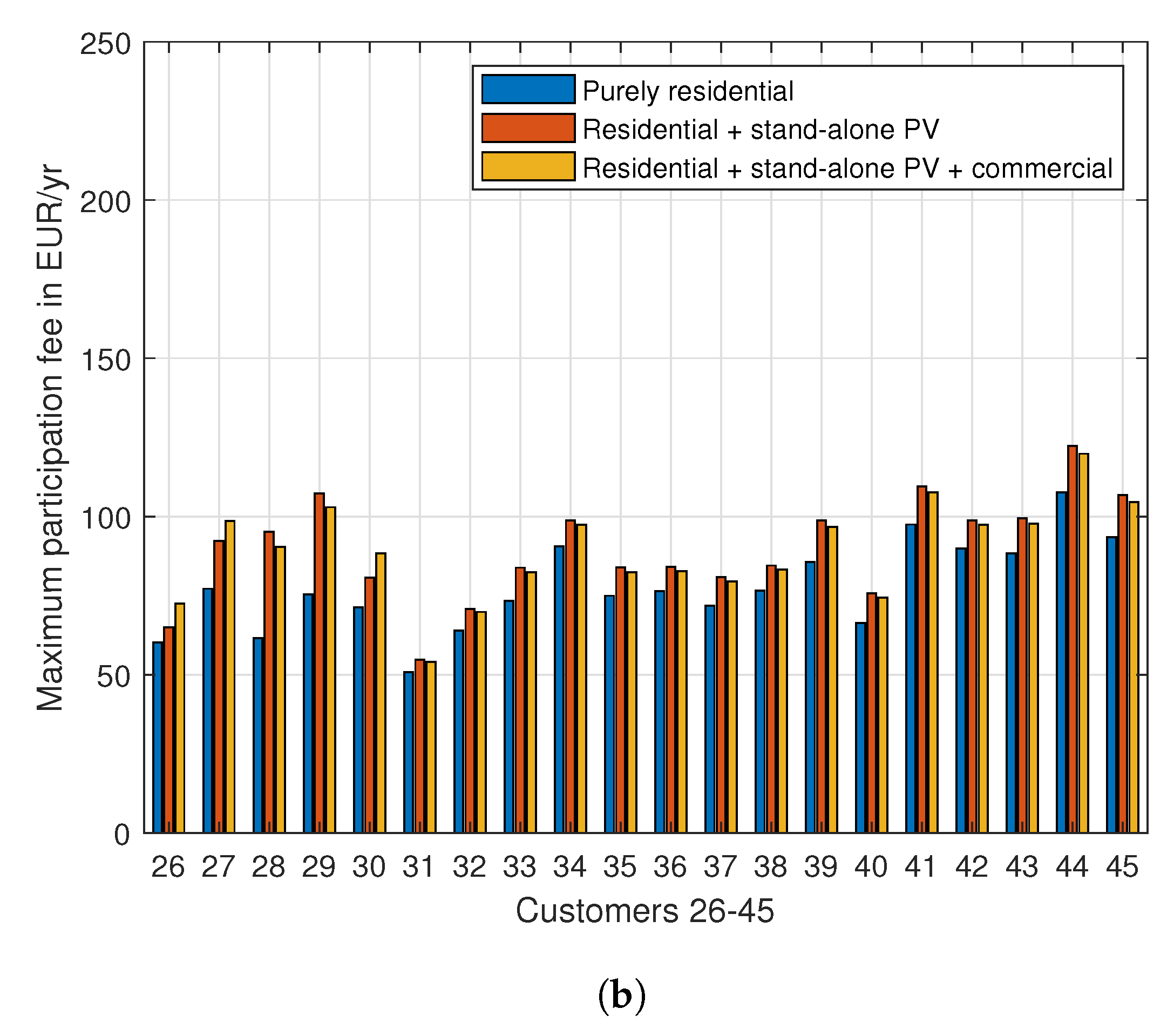 Energies 13 05743 g004b