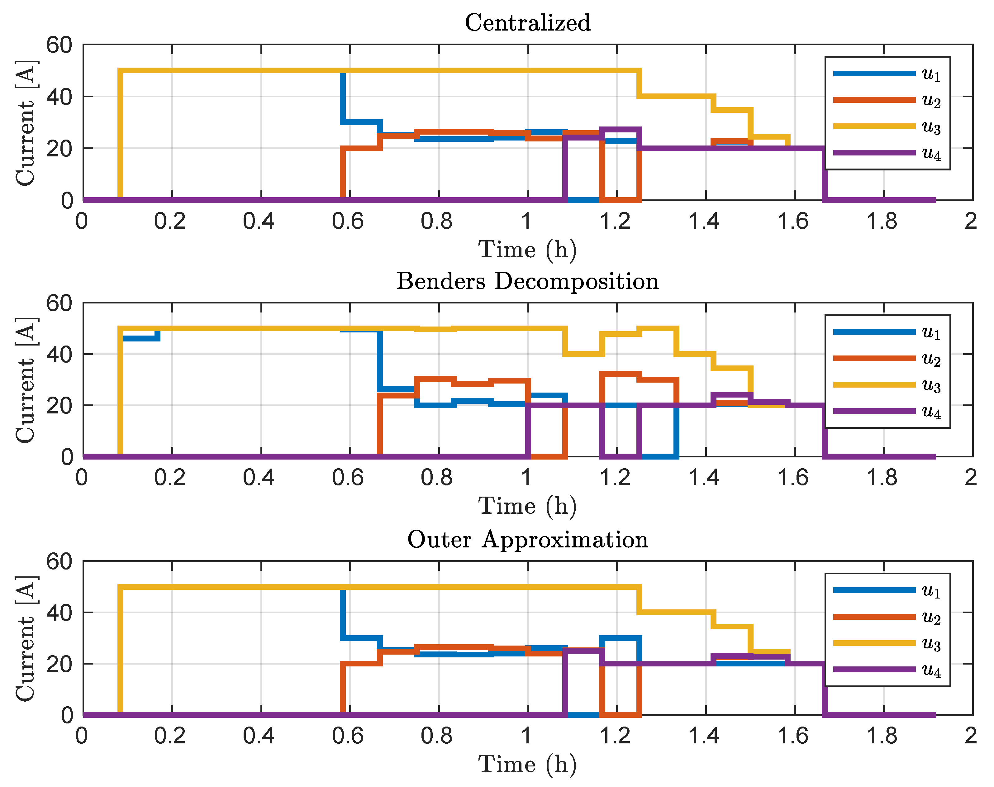 Energies 13 05744 g007