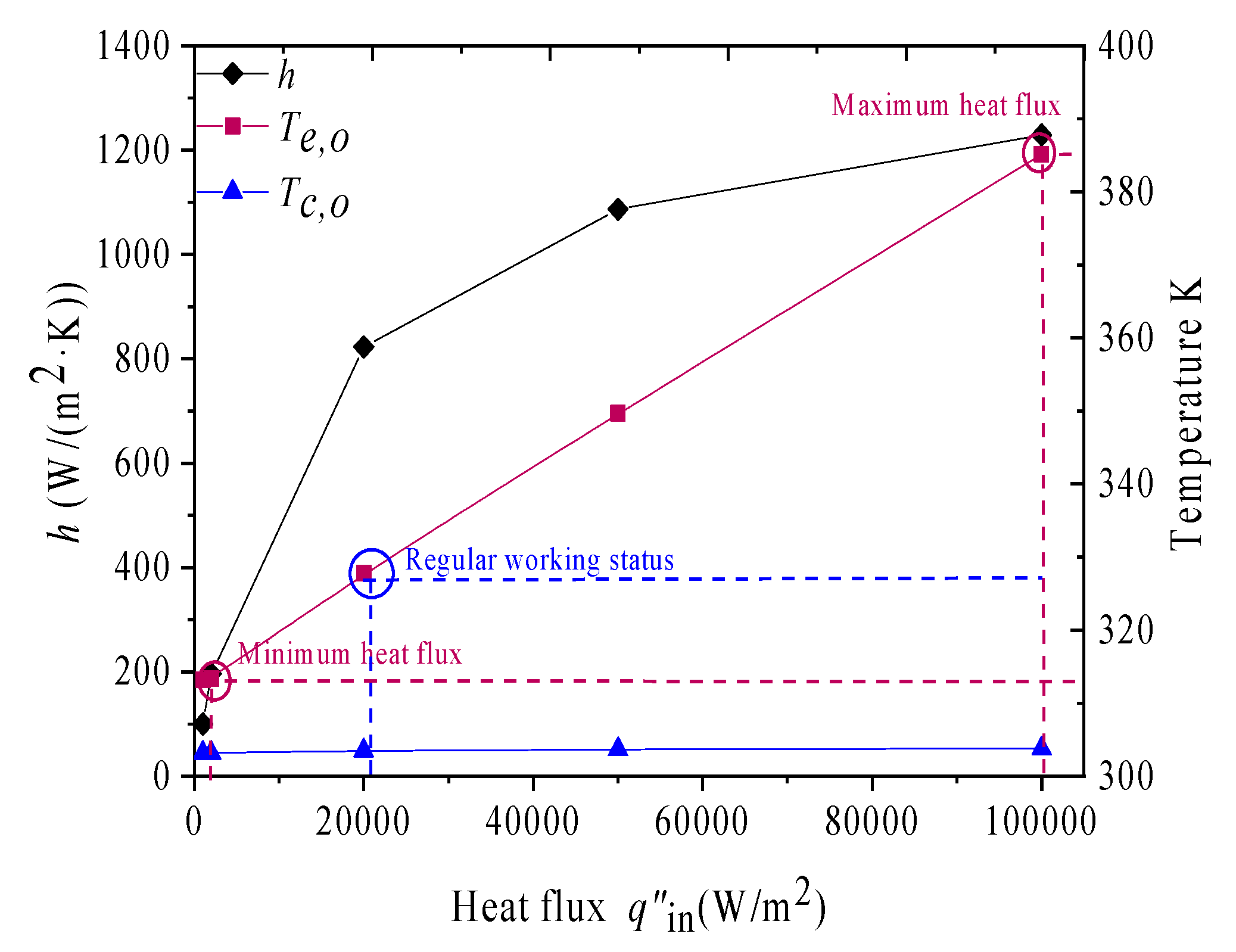Energies 13 05745 g003