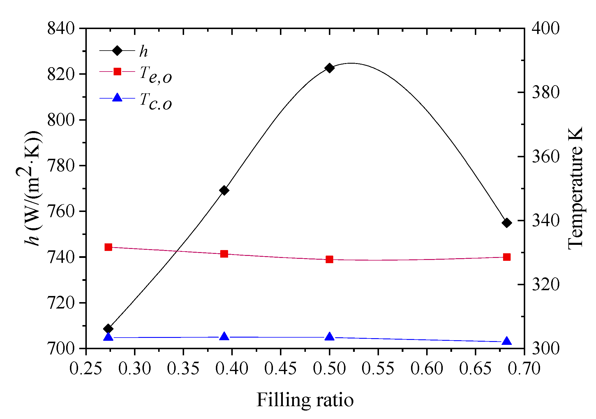 Energies 13 05745 g005