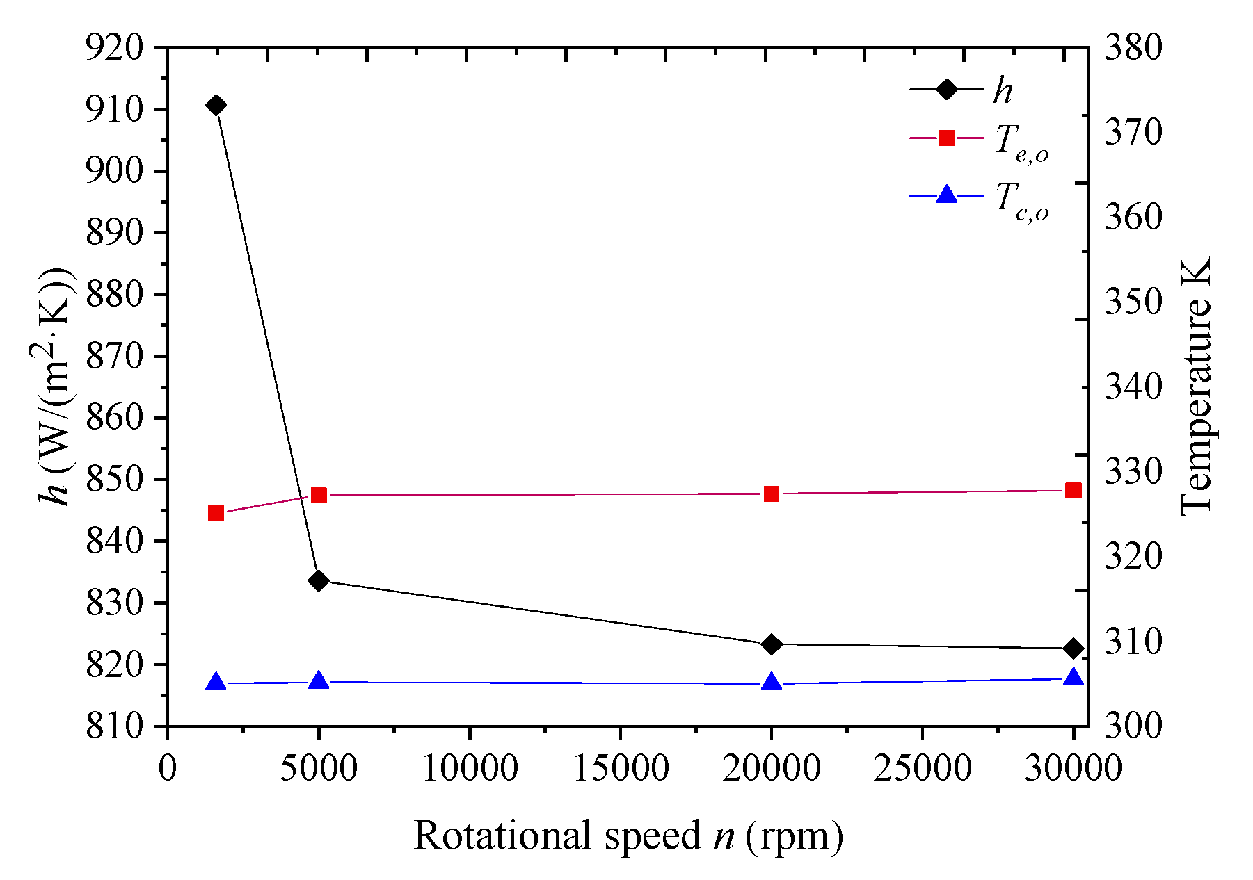 Energies 13 05745 g007