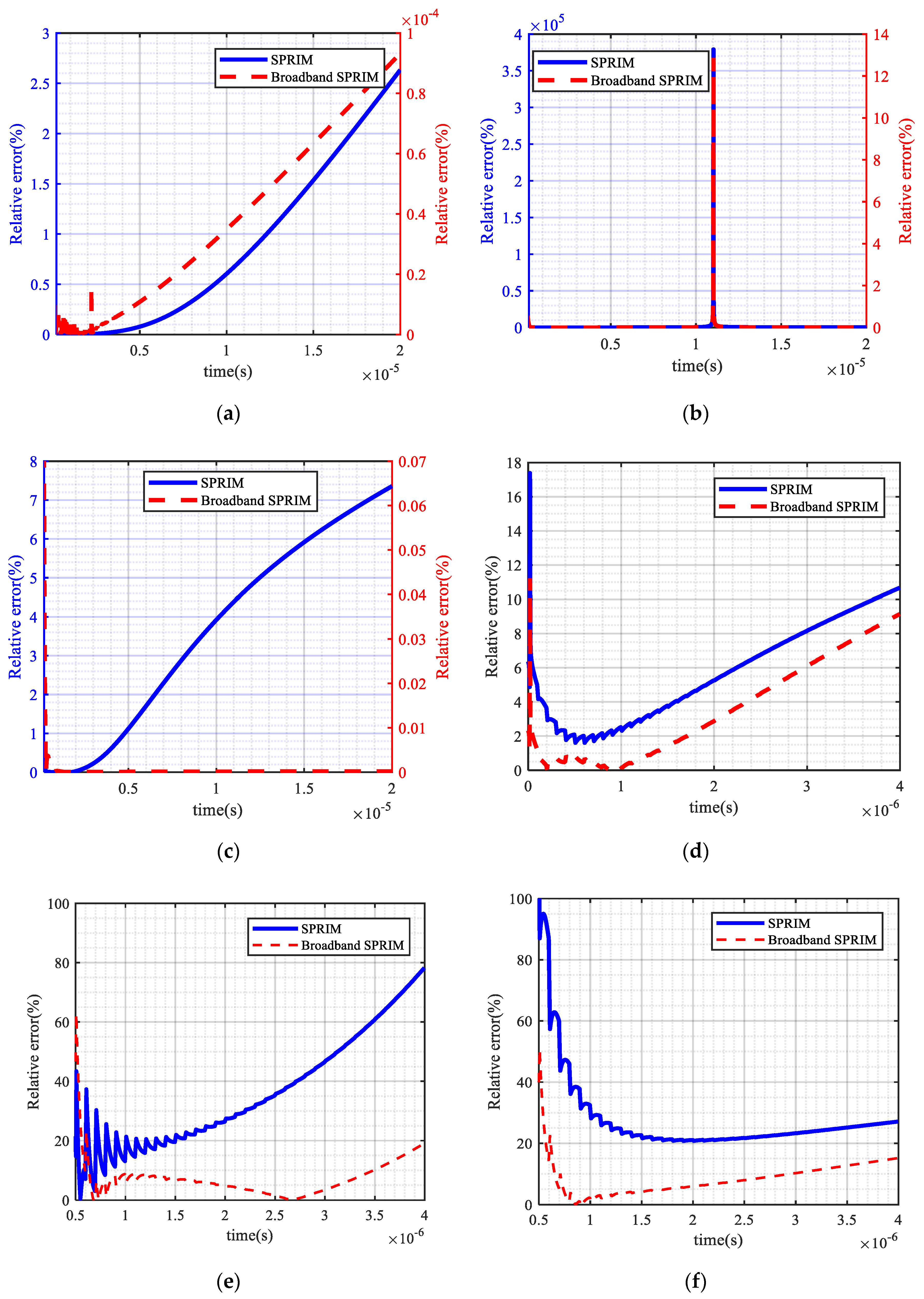 Energies 13 05746 g003