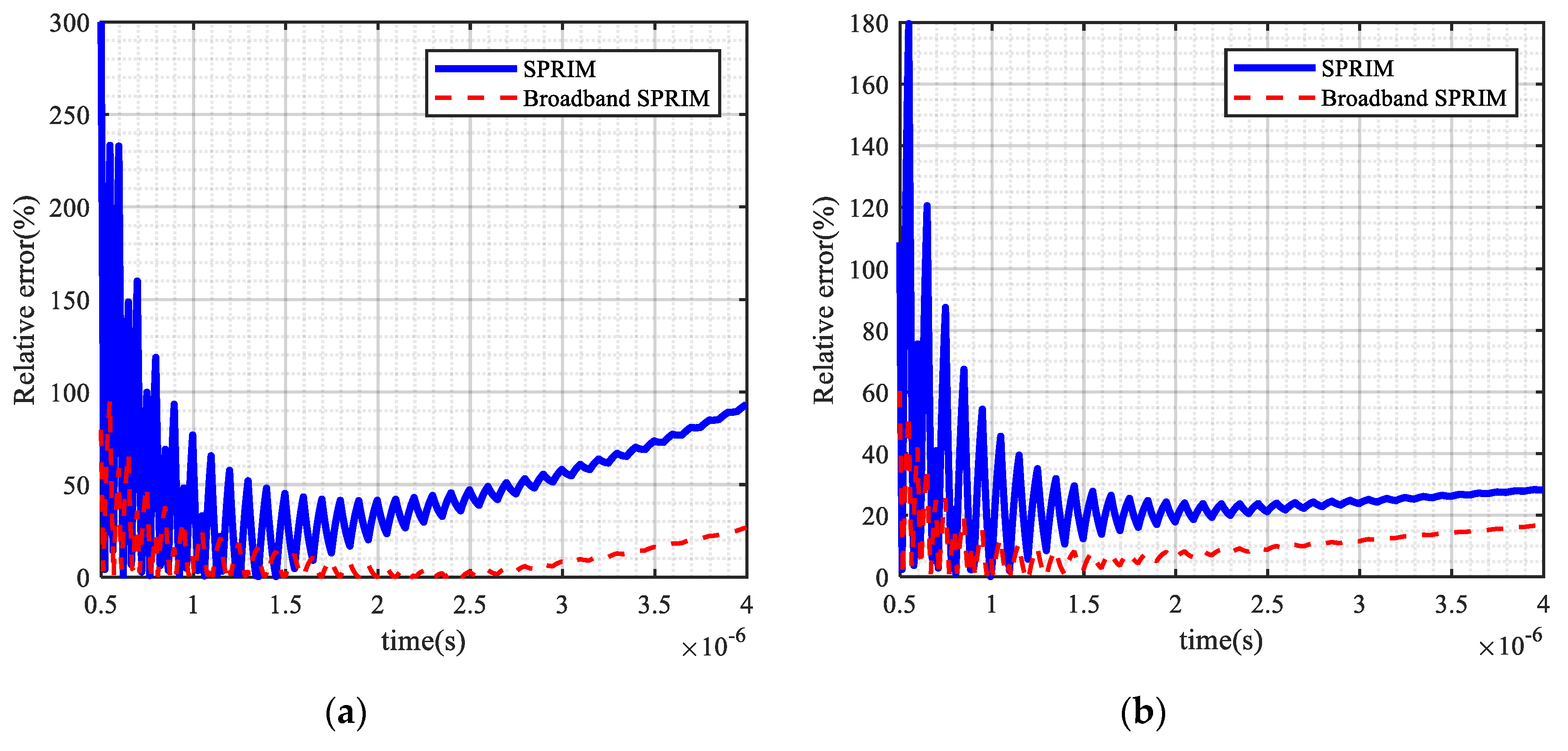 Energies 13 05746 g004