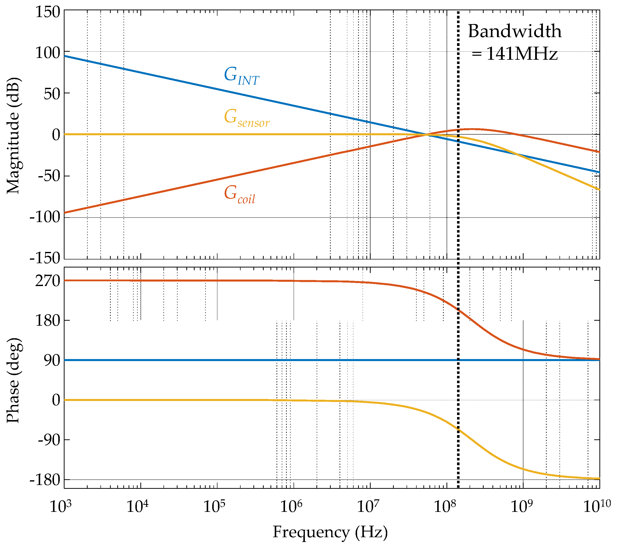 Energies 13 05747 g014