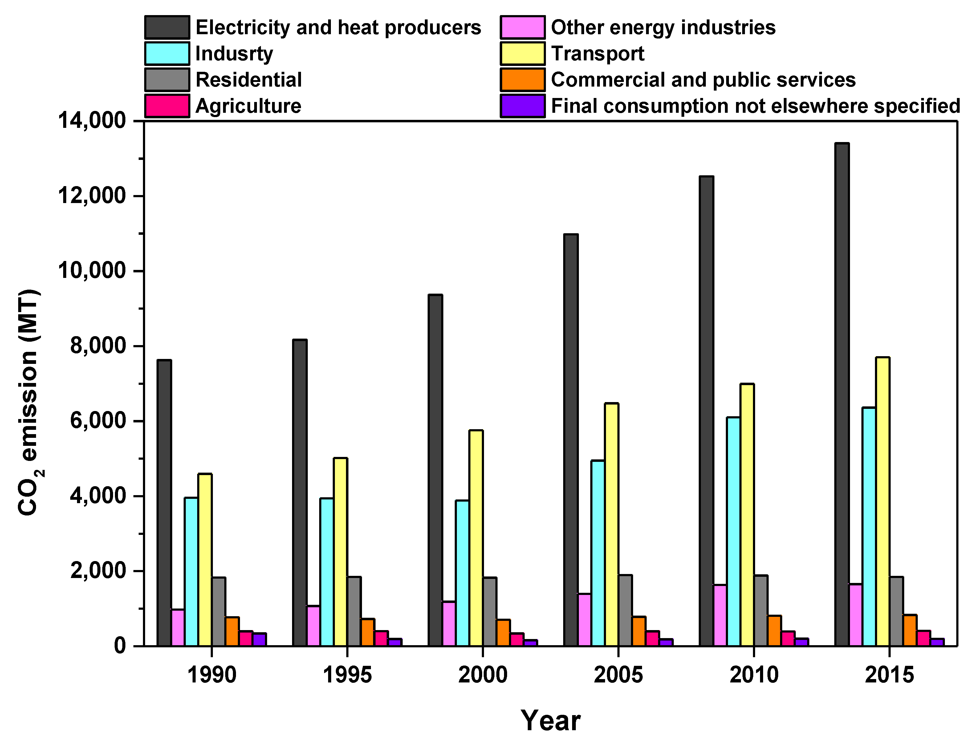 Energies 13 05748 g001