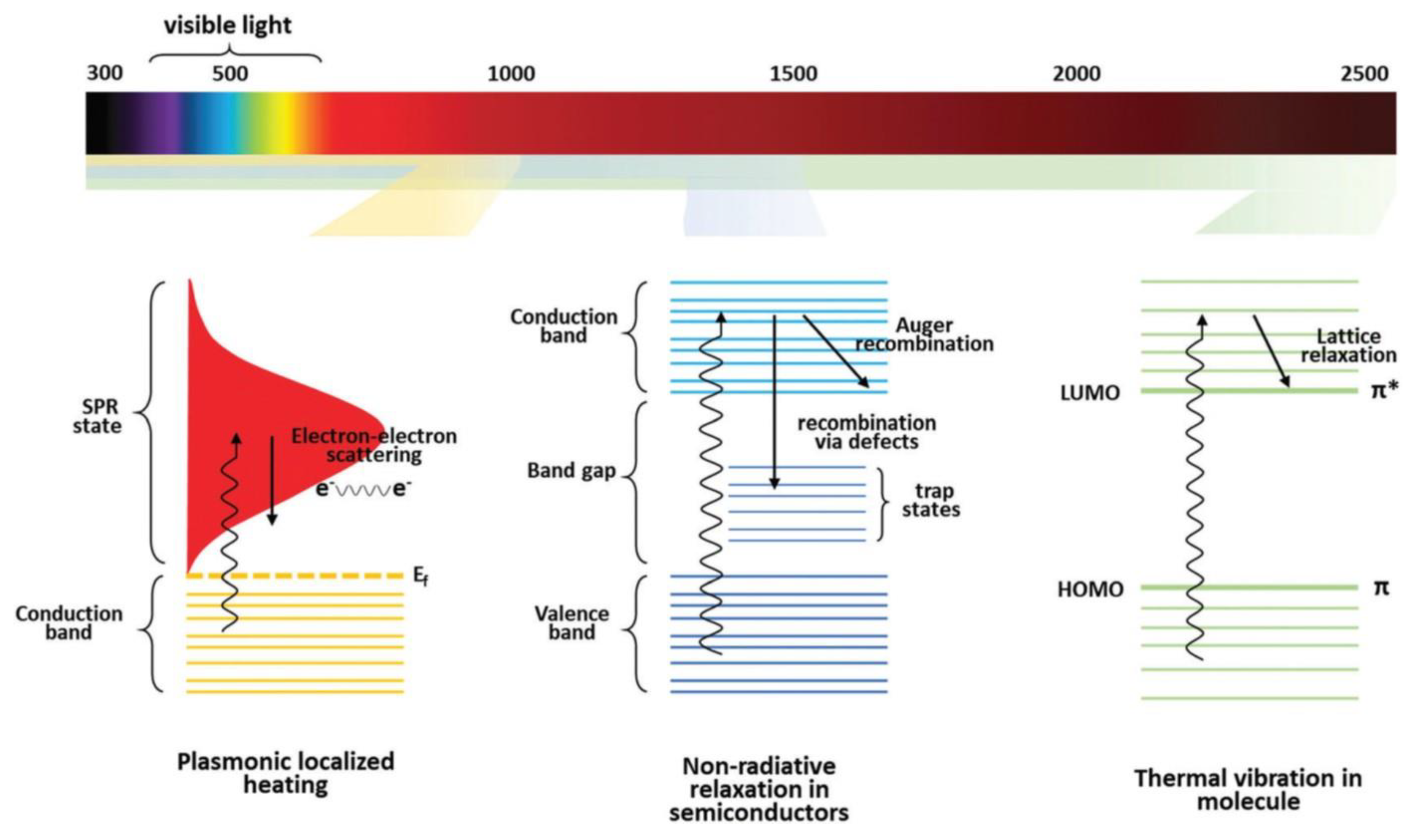 Energies 13 05748 g003