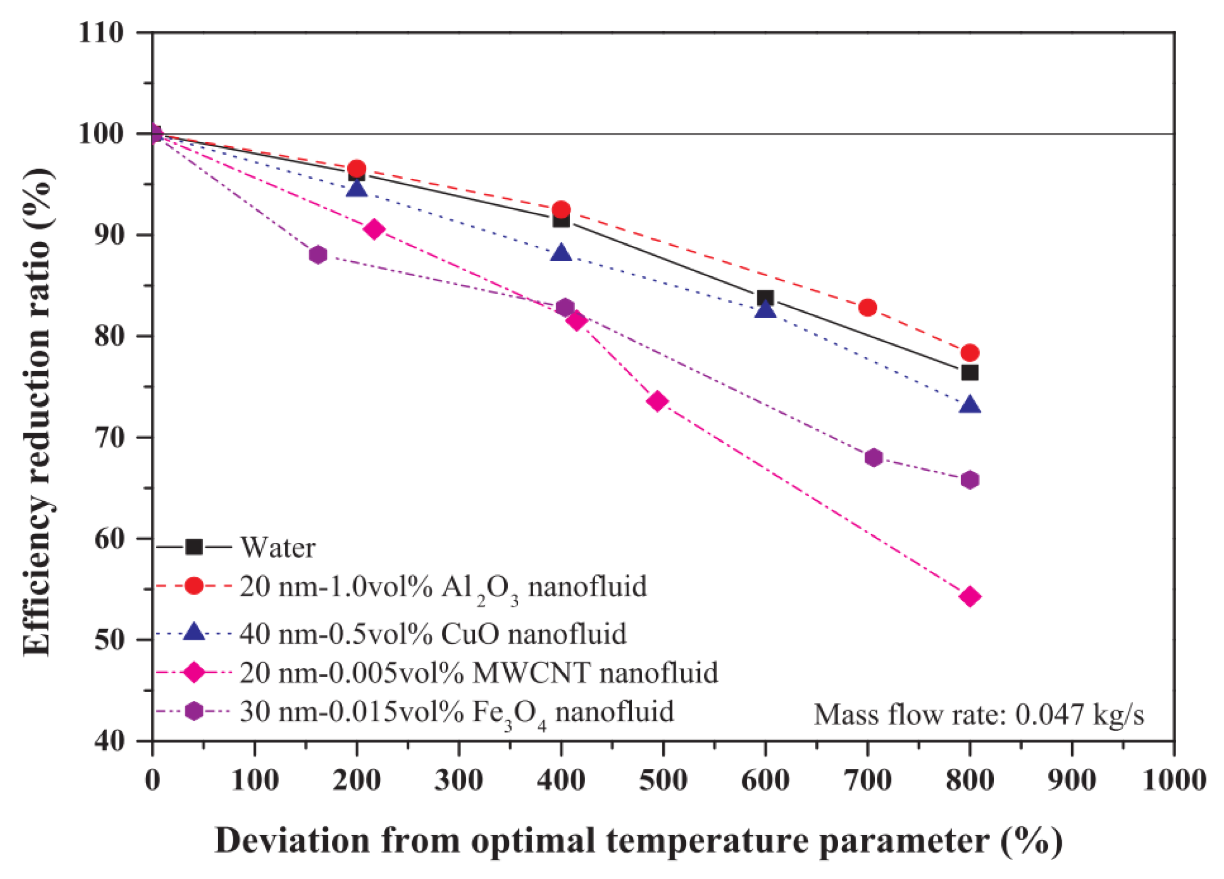 Energies 13 05748 g021