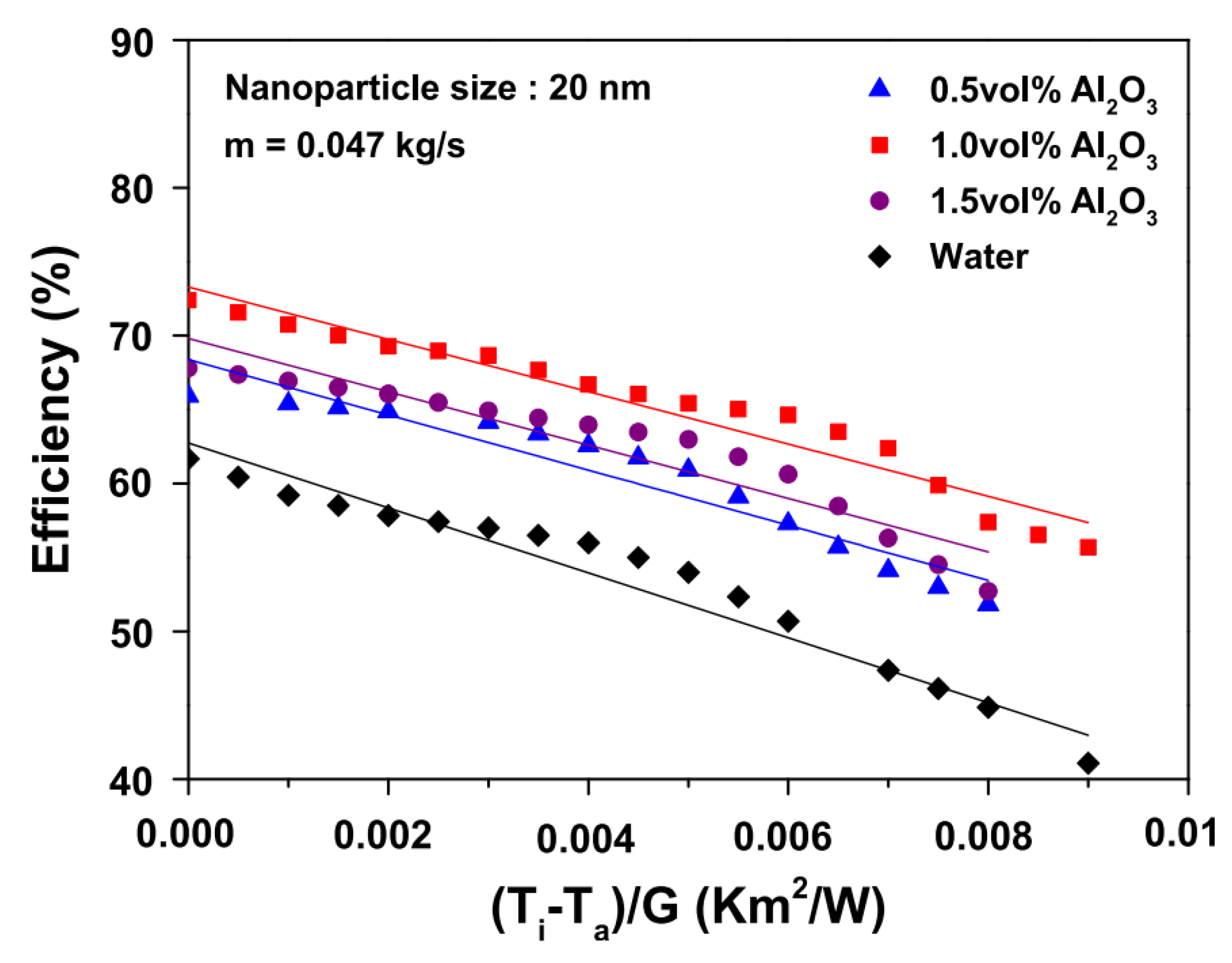 Energies 13 05748 g022