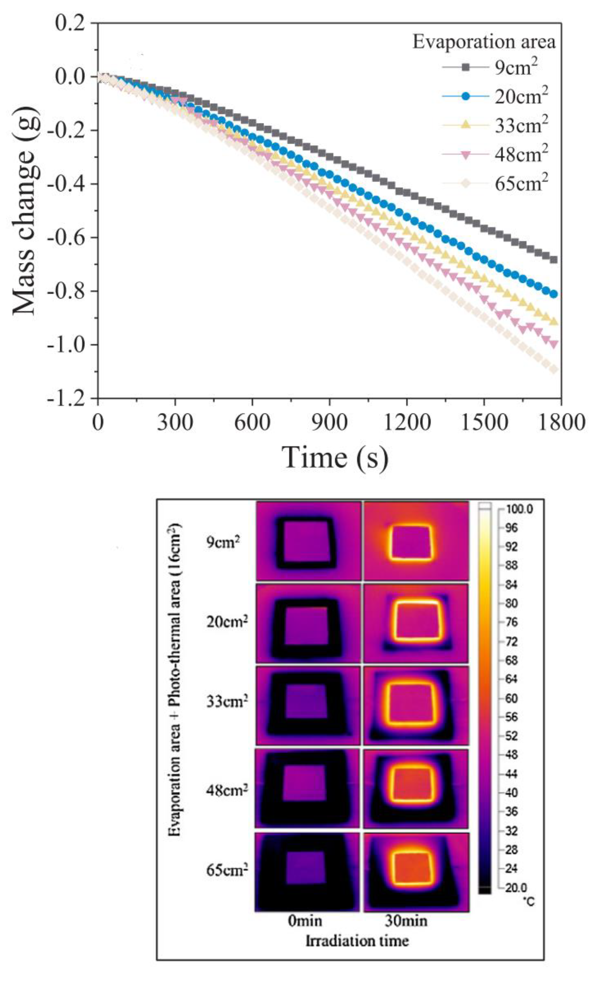 Energies 13 05748 g027