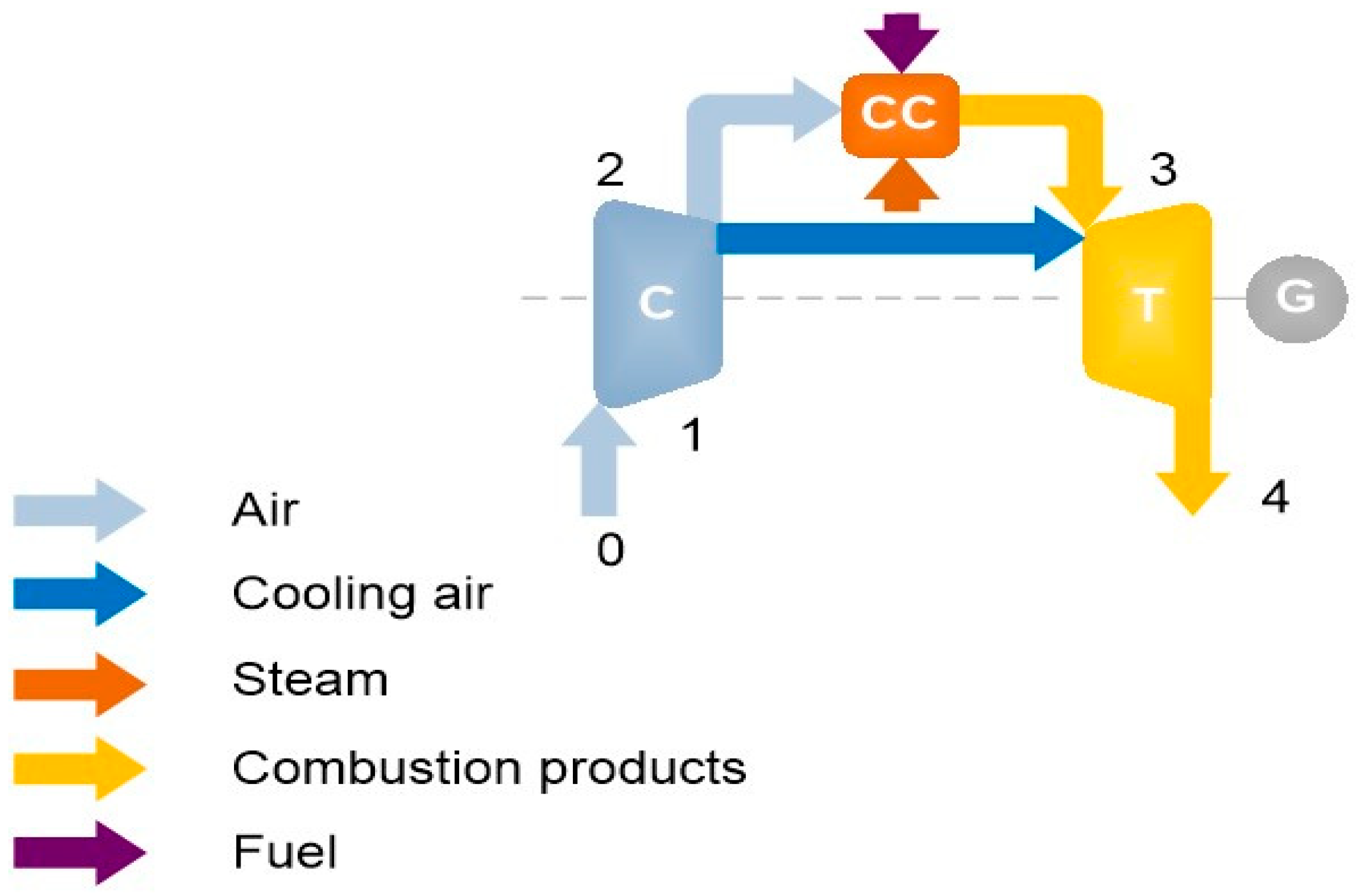 Energies 13 05749 g002