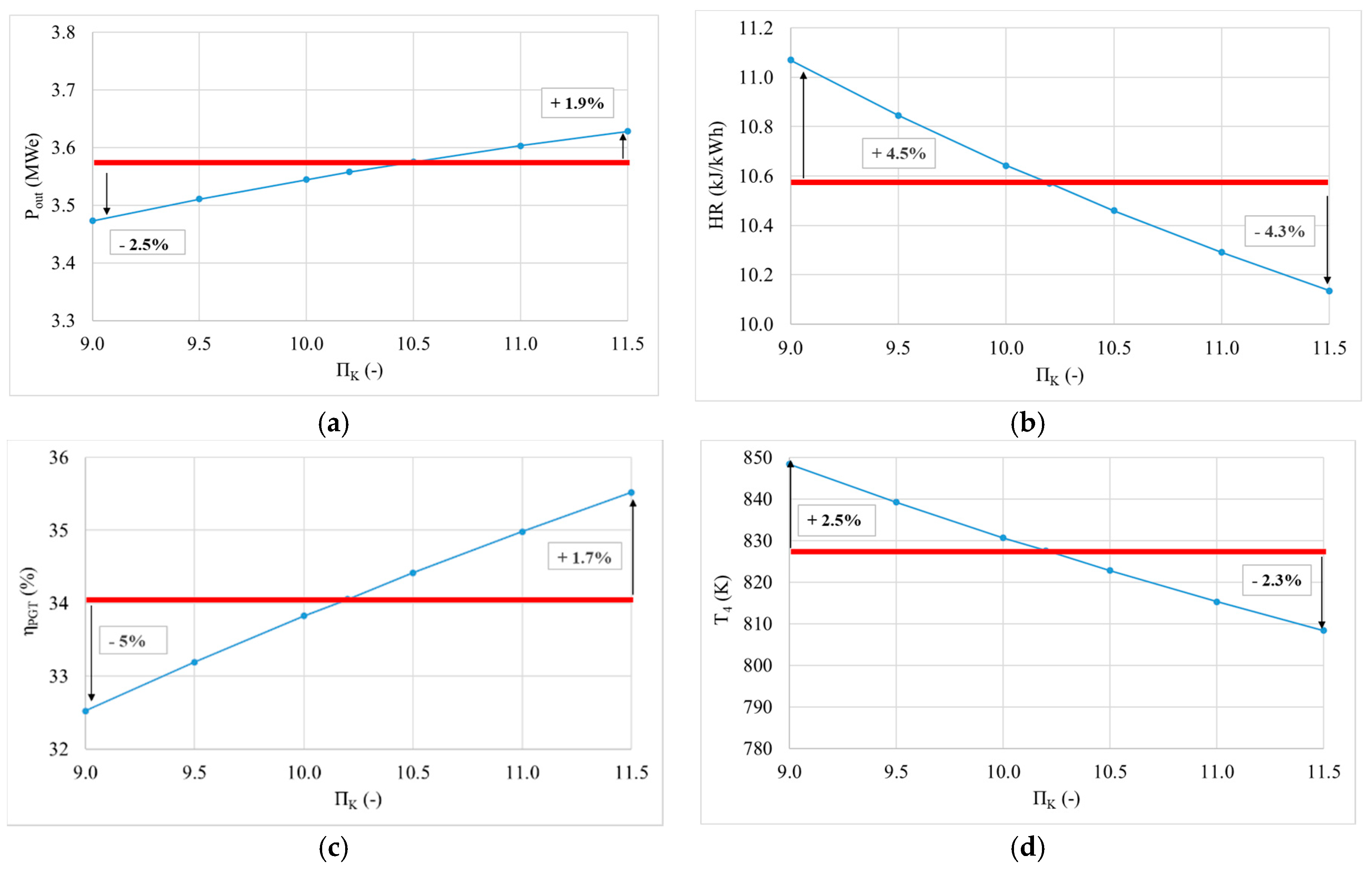Energies 13 05749 g006