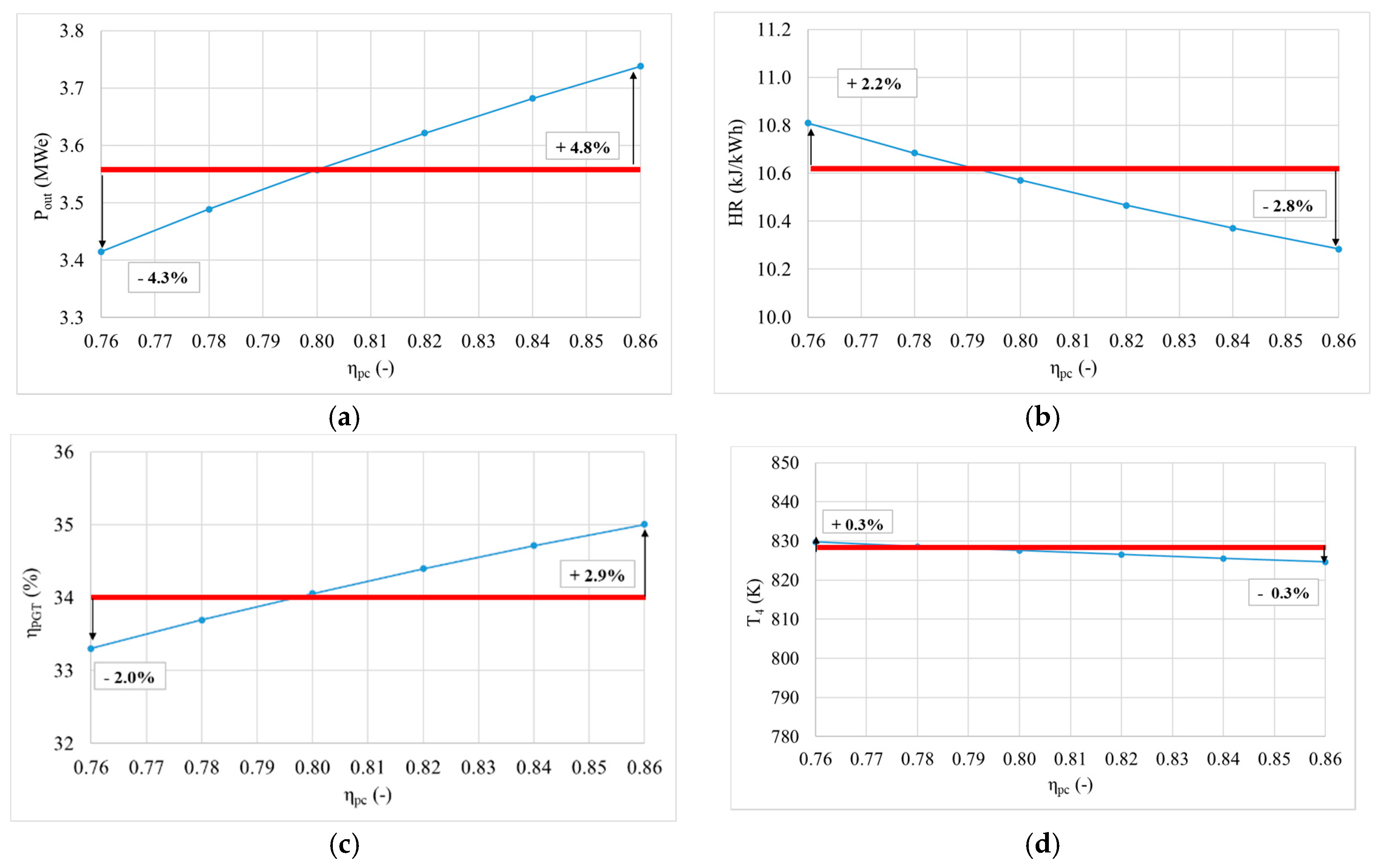 Energies 13 05749 g007