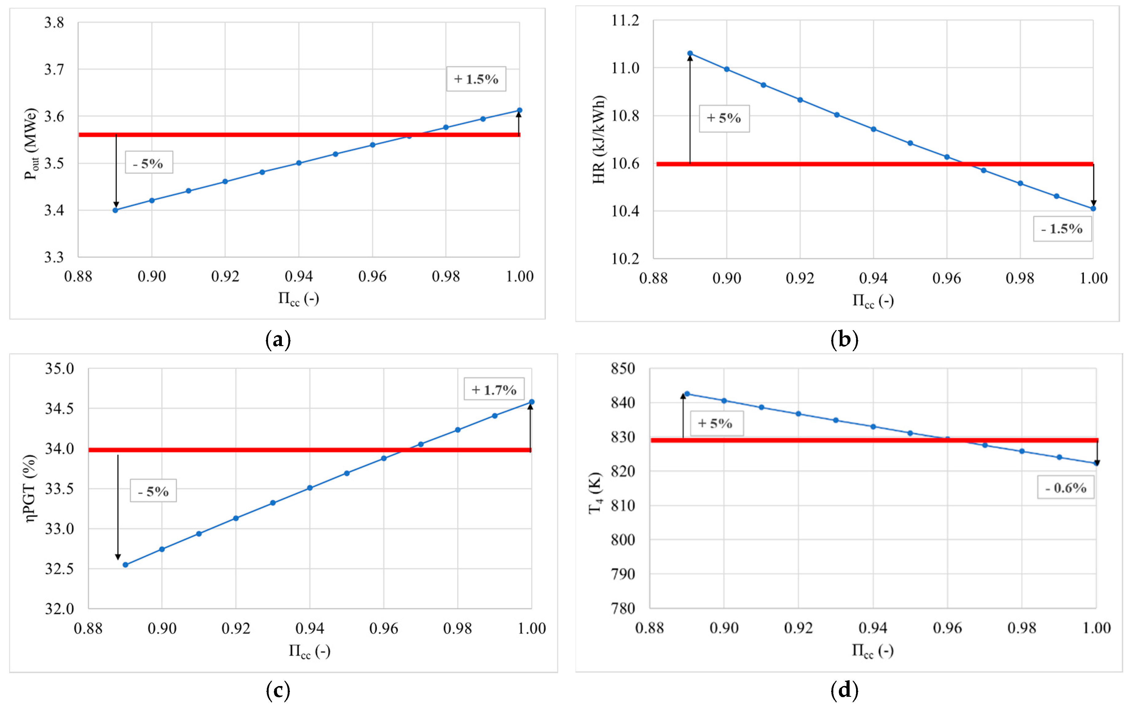 Energies 13 05749 g008