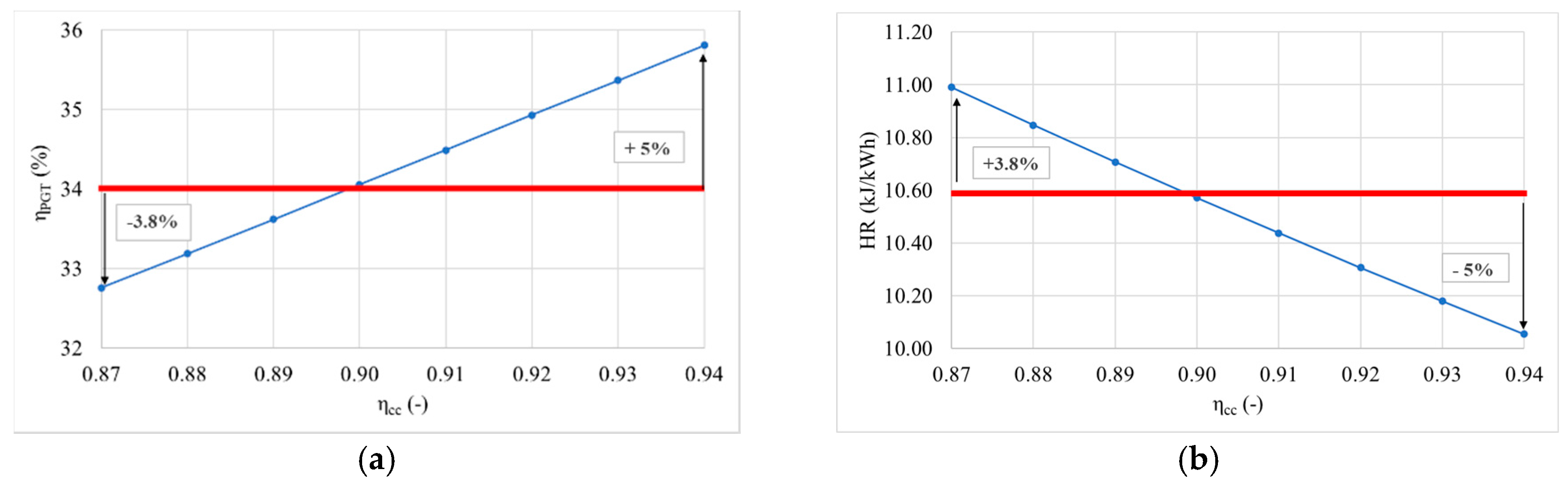 Energies 13 05749 g009