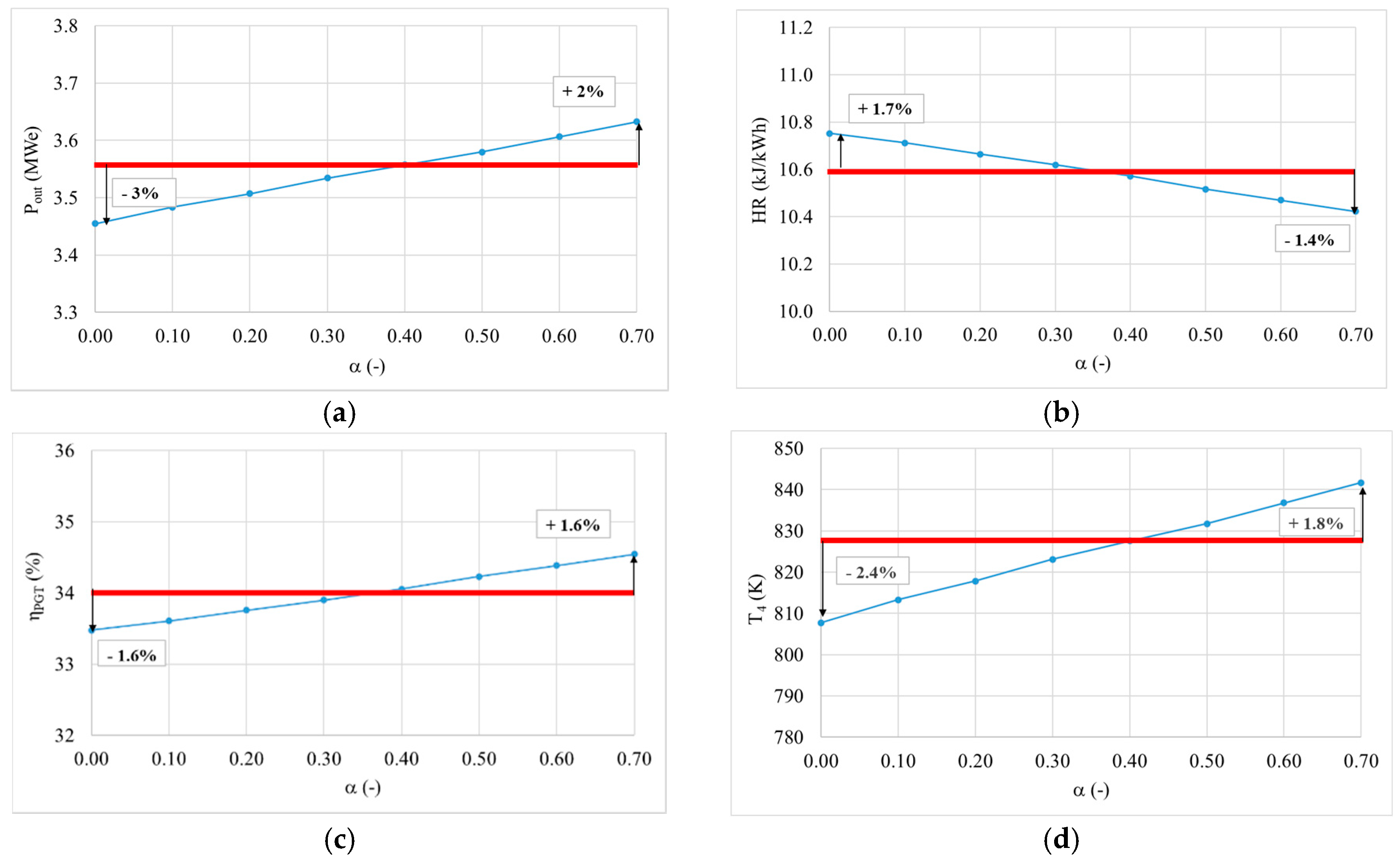 Energies 13 05749 g010