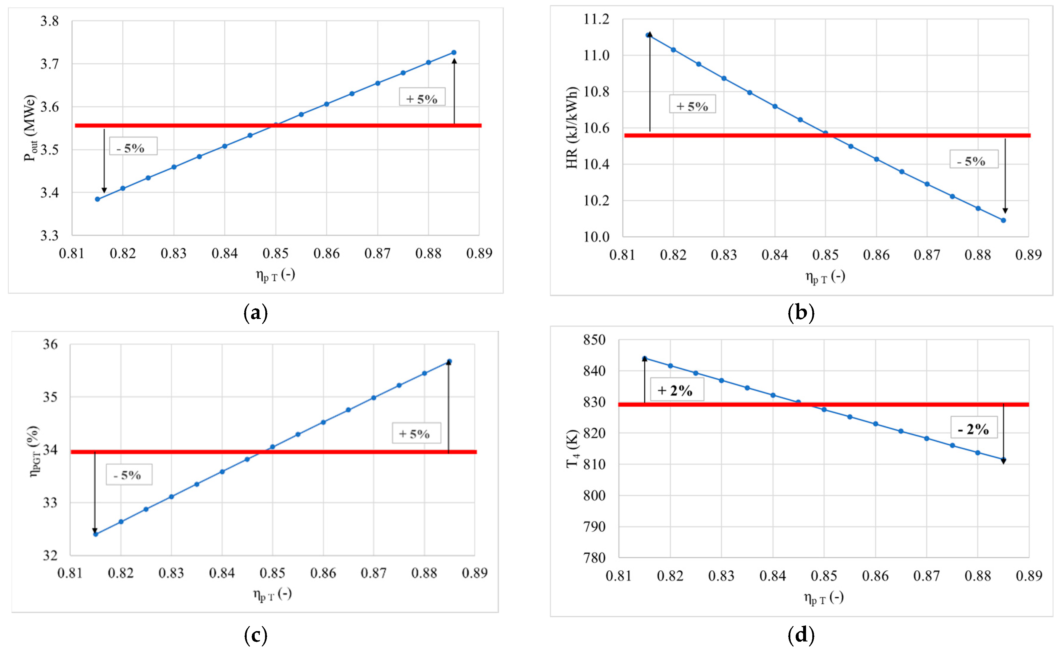 Energies 13 05749 g011
