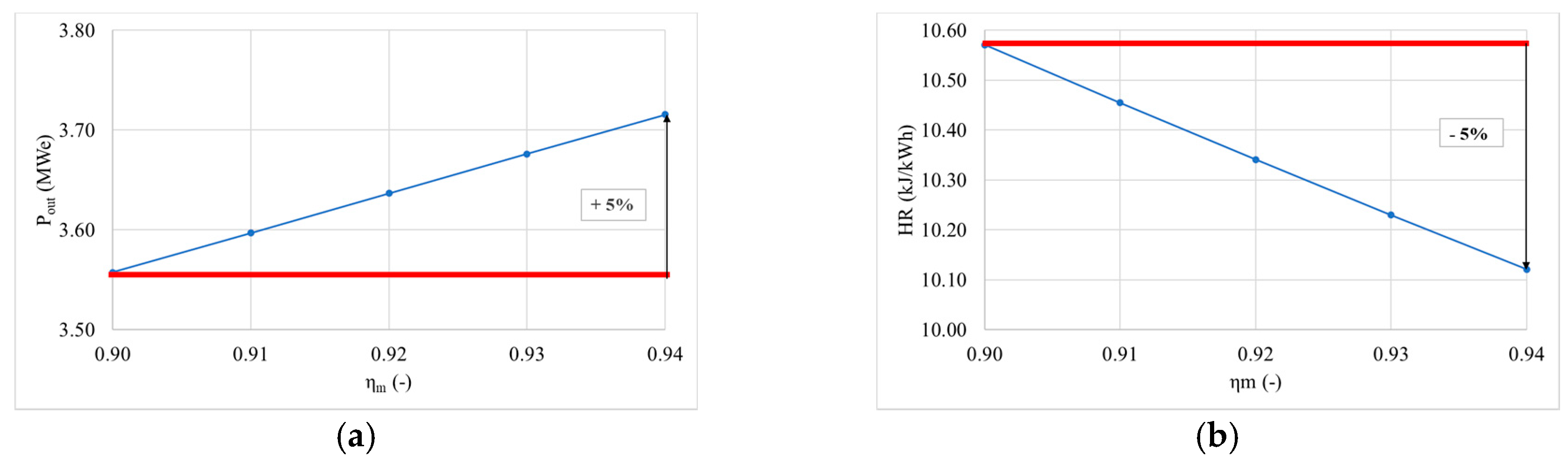 Energies 13 05749 g012a