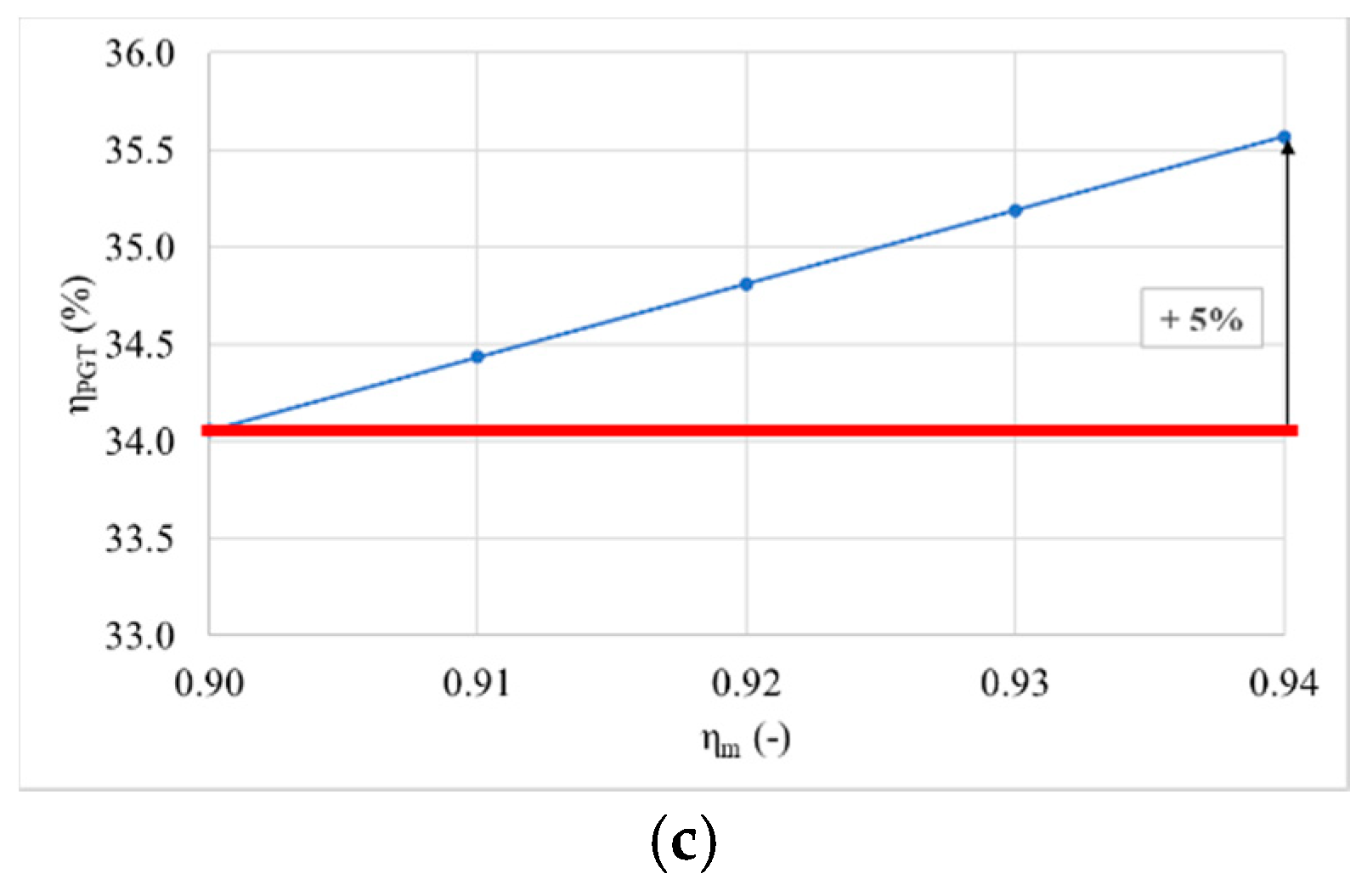 Energies 13 05749 g012b