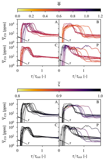 Energies 13 05751 g0a3