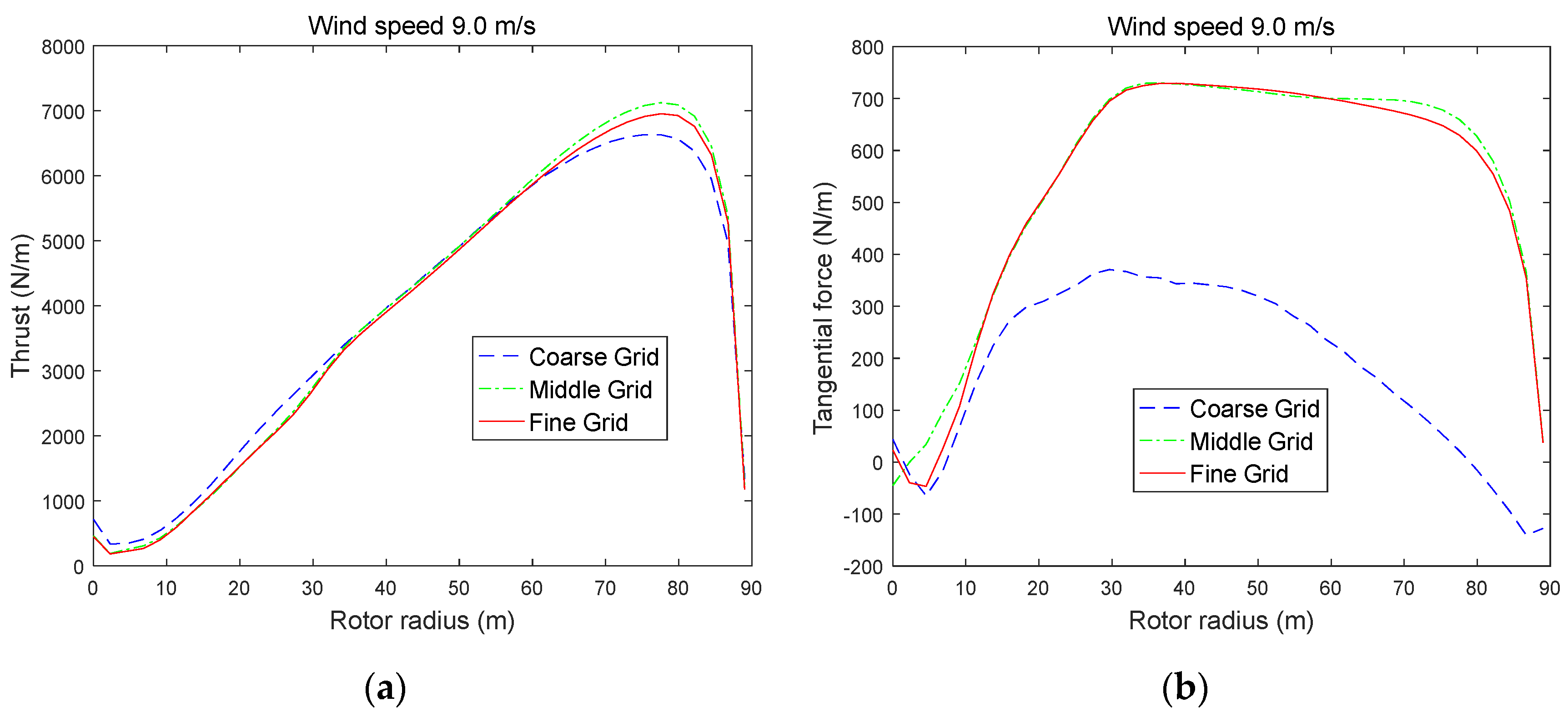Energies 13 05753 g005
