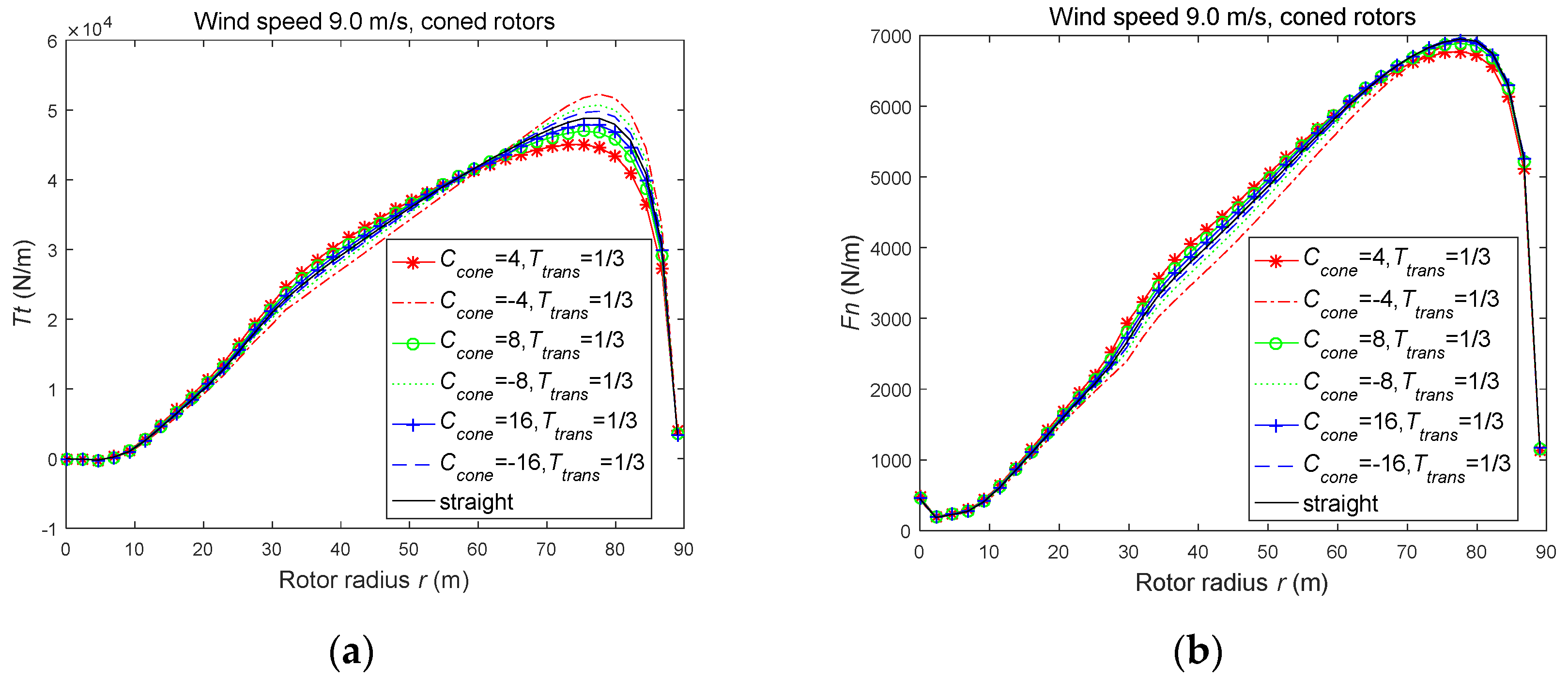 Energies 13 05753 g007a