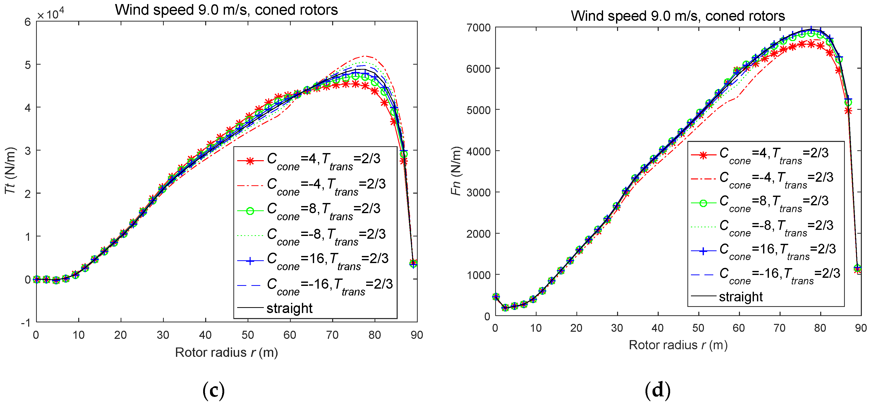 Energies 13 05753 g007b