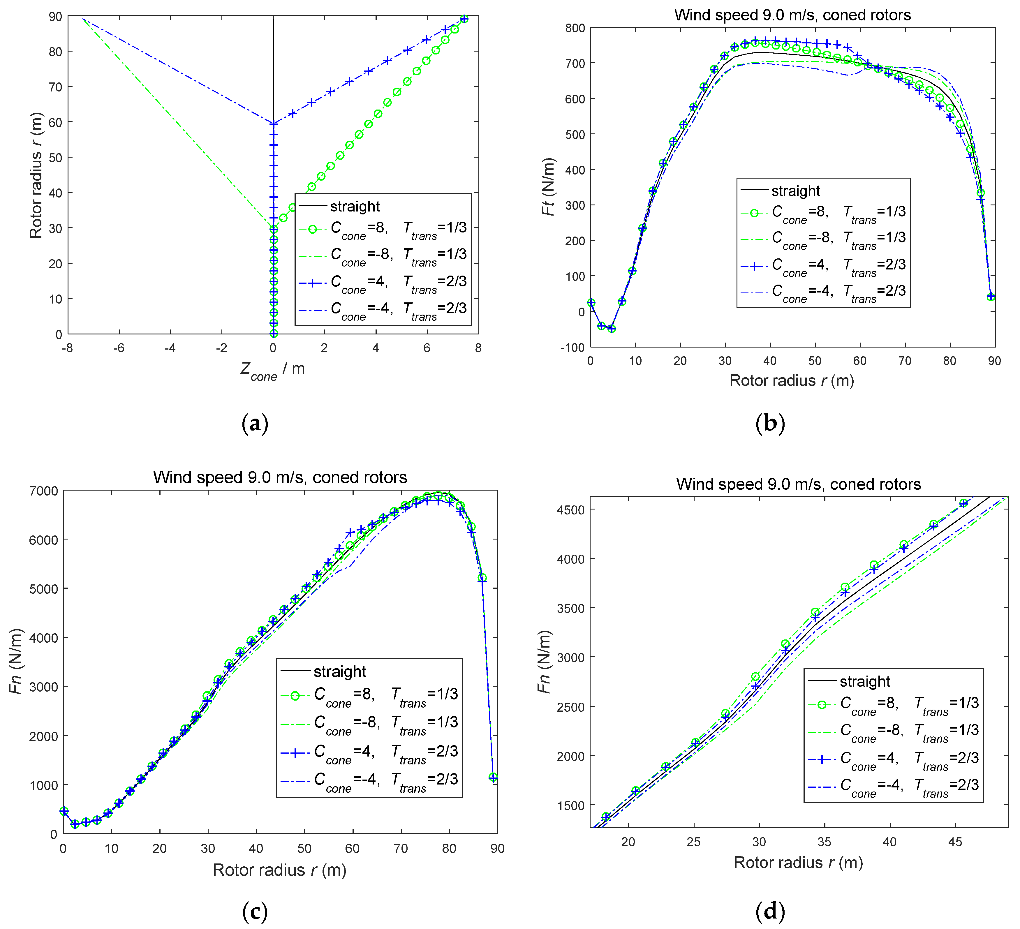 Energies 13 05753 g011