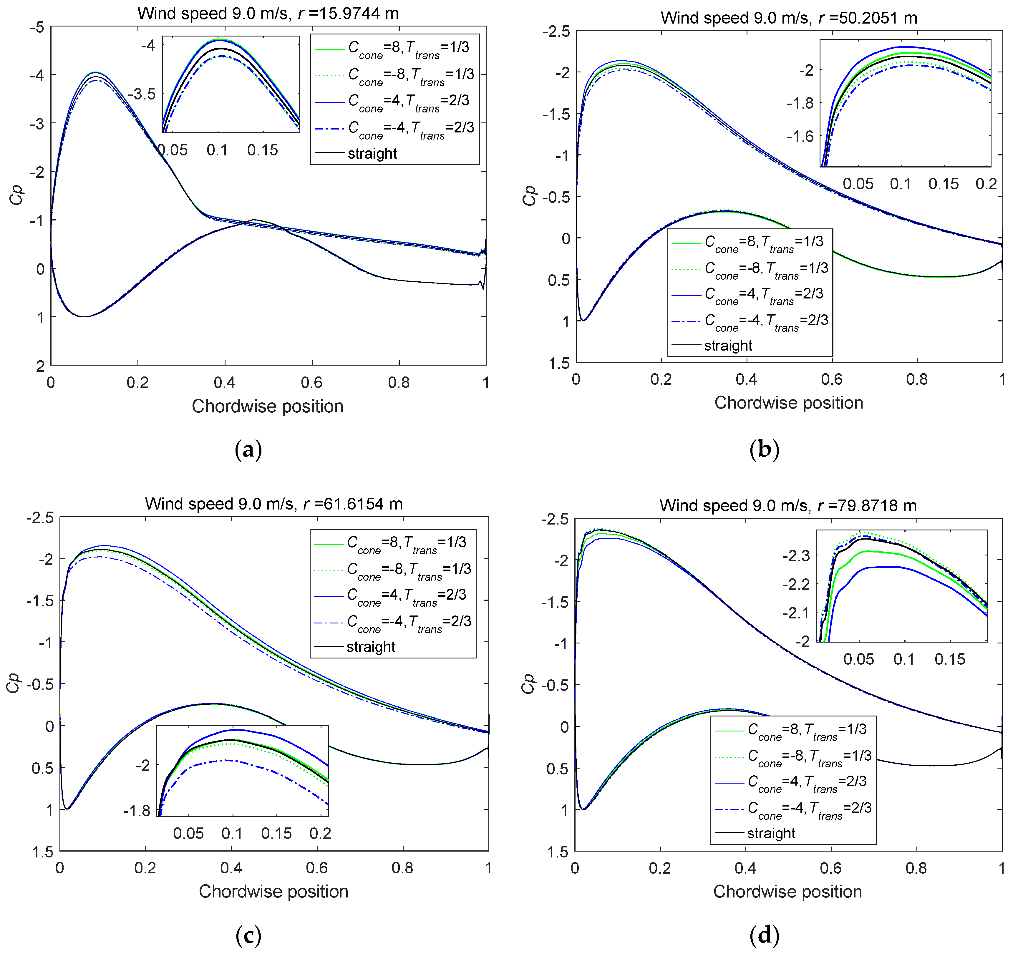 Energies 13 05753 g012