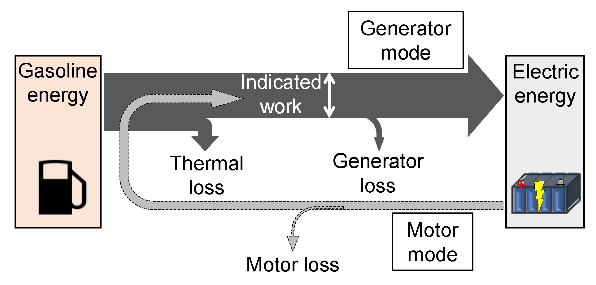 Energies 13 05754 g002
