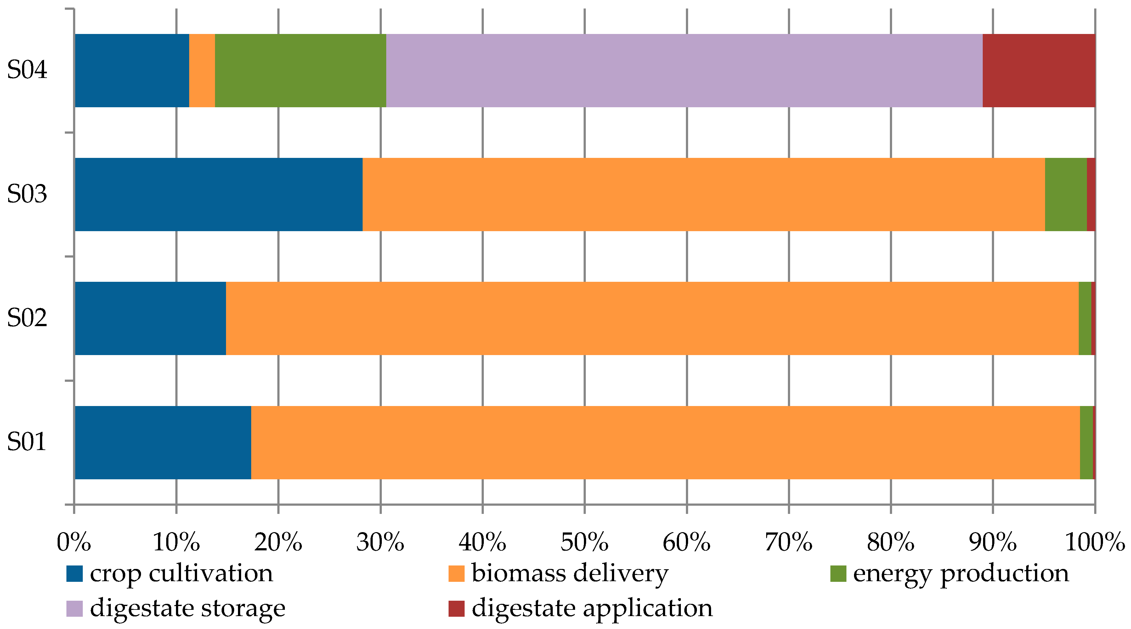 Energies 13 05757 g002