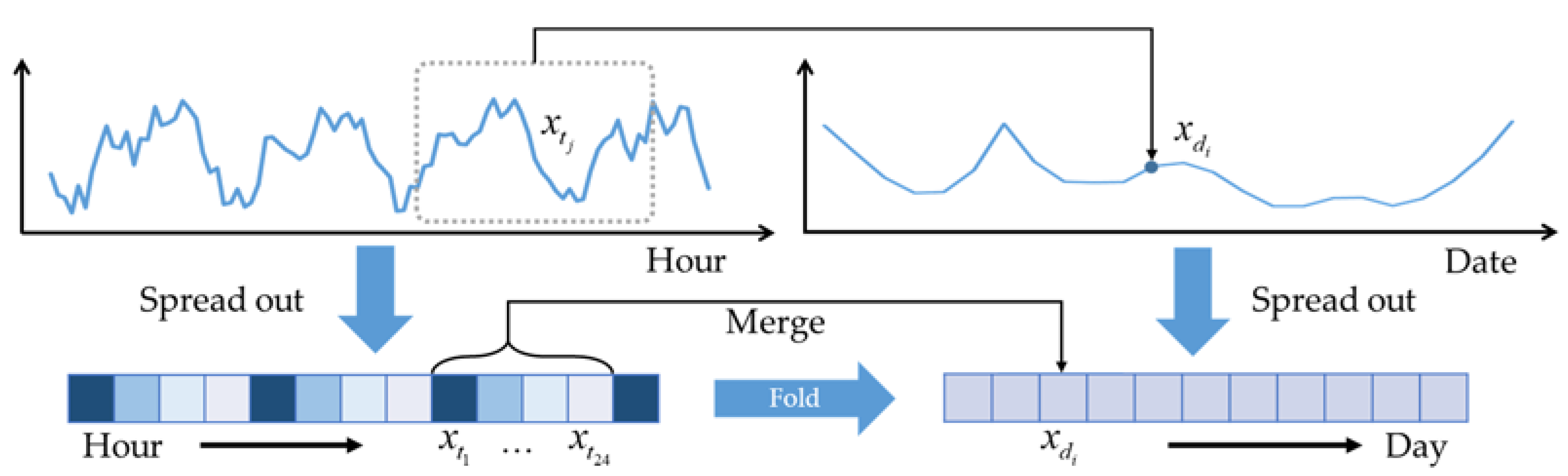 Energies 13 05758 g001