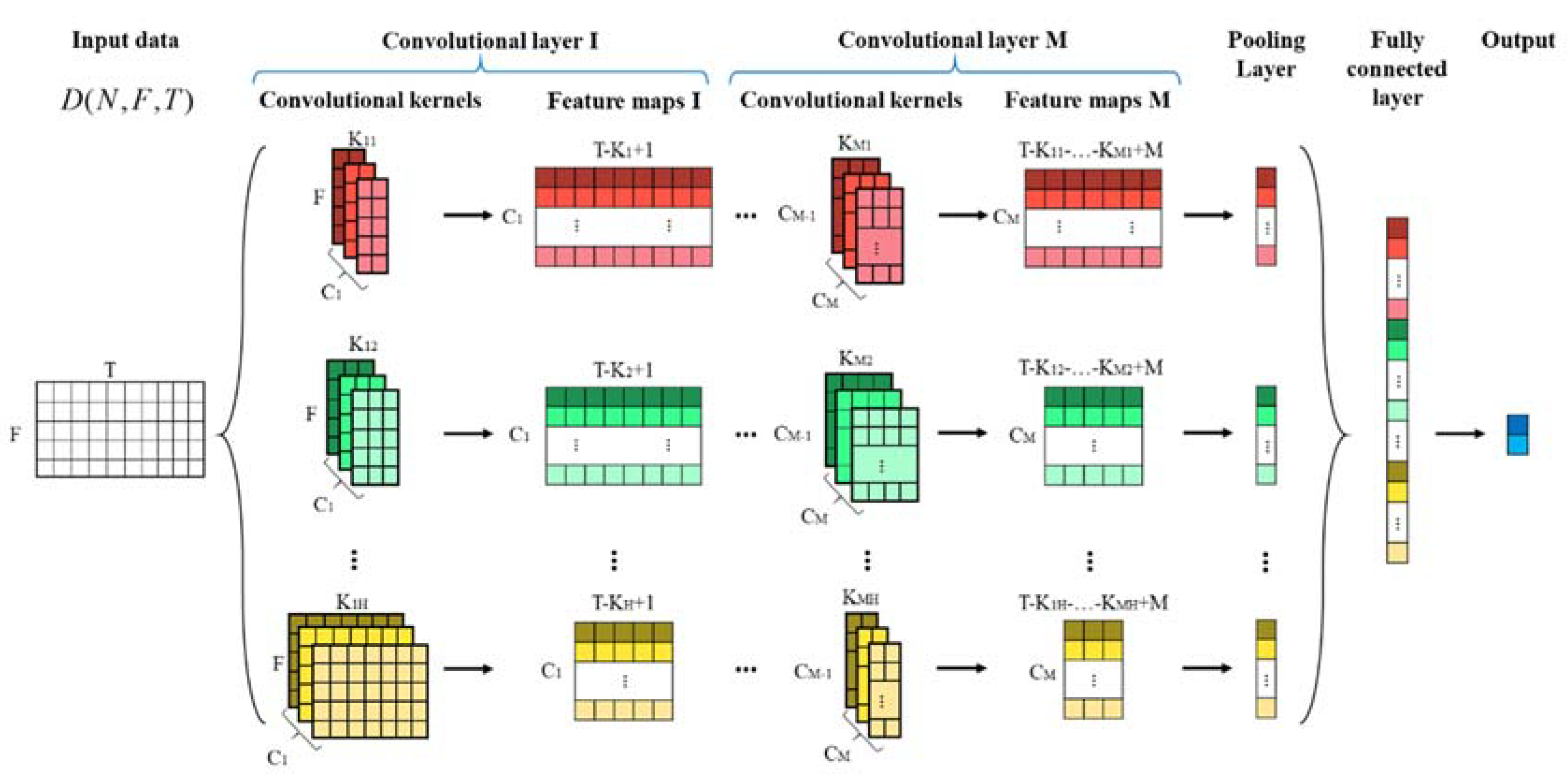 Energies 13 05758 g006
